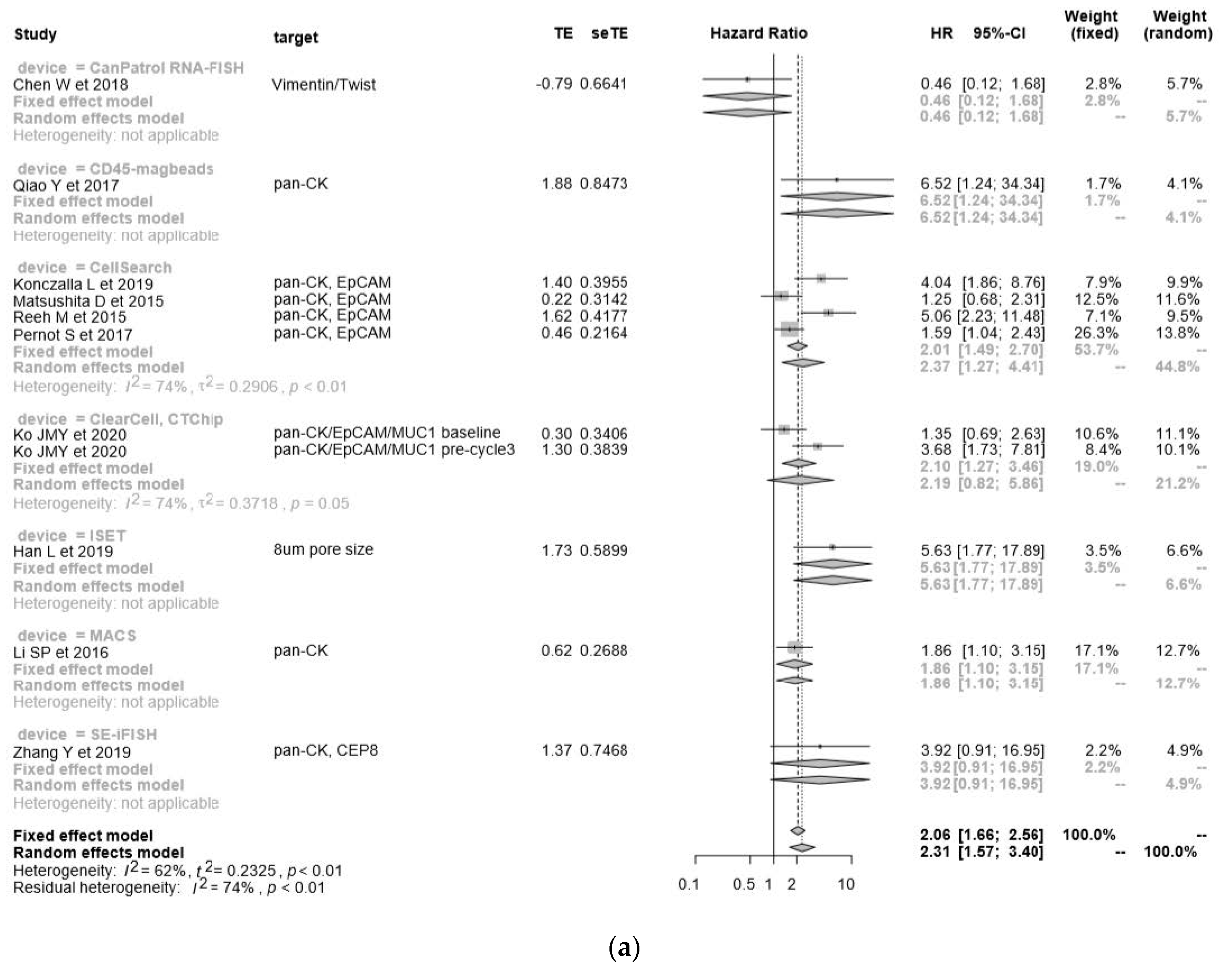 Cancers 12 03070 g003a