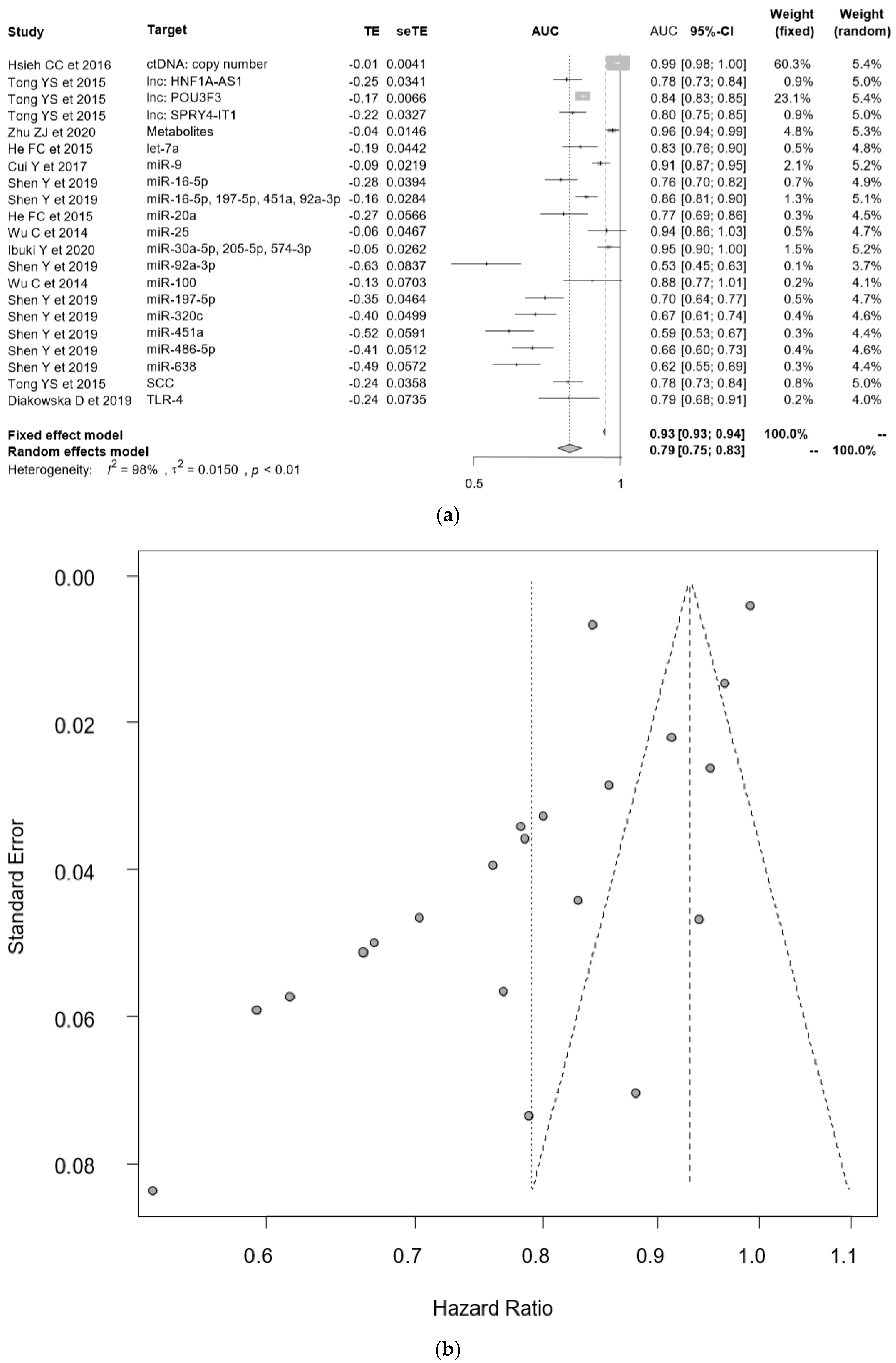 Cancers 12 03070 g004a