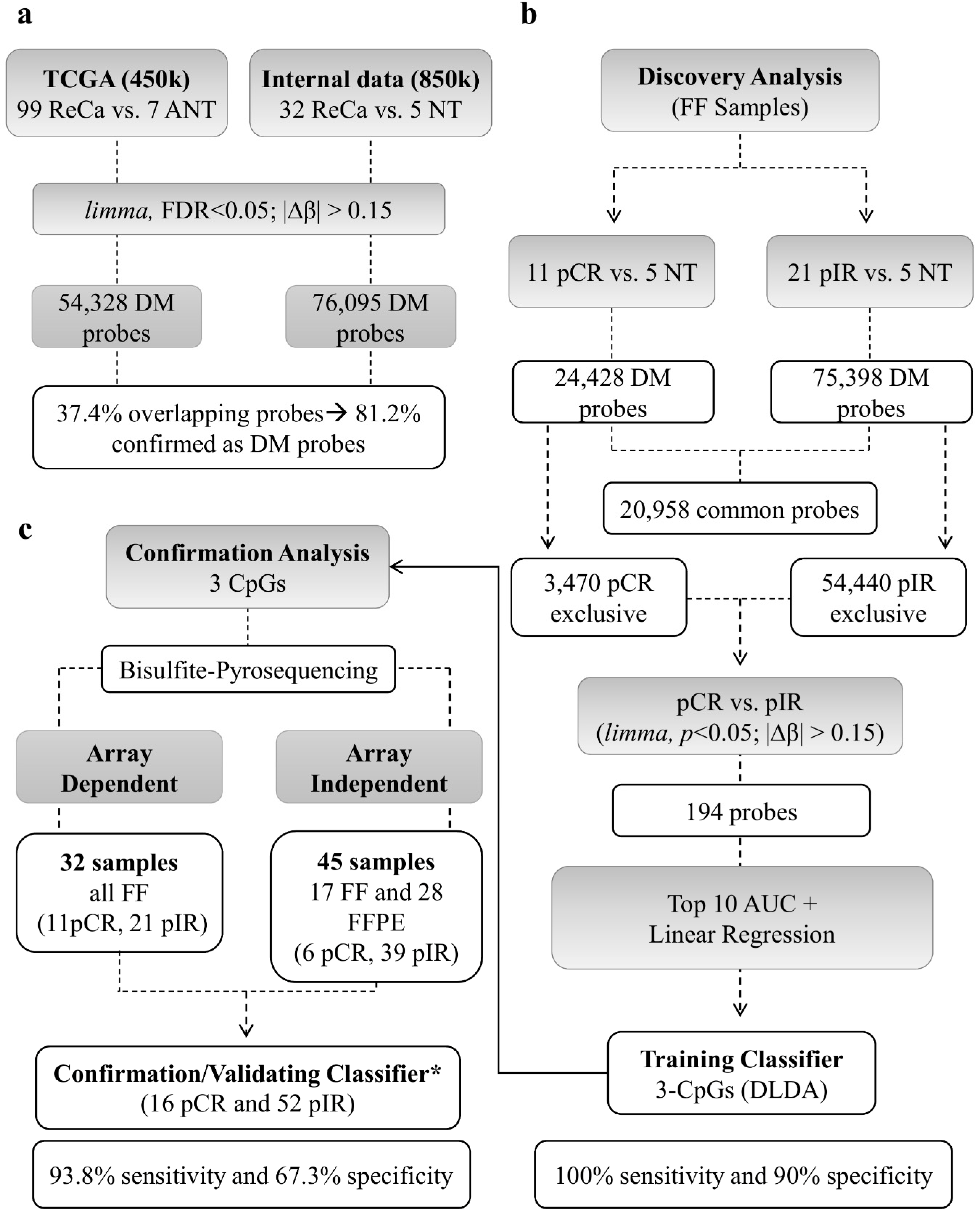 Cancers 12 03079 g002 Cancers 12 03079 g002