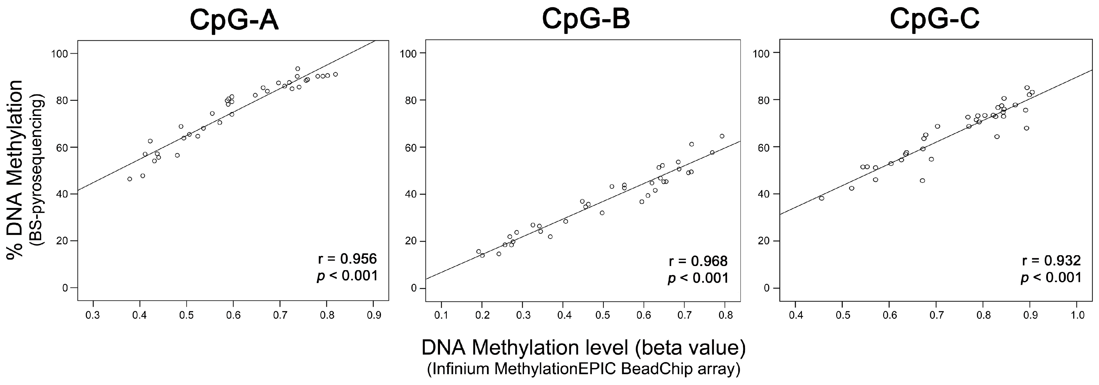 Cancers 12 03079 g004 Cancers 12 03079 g004