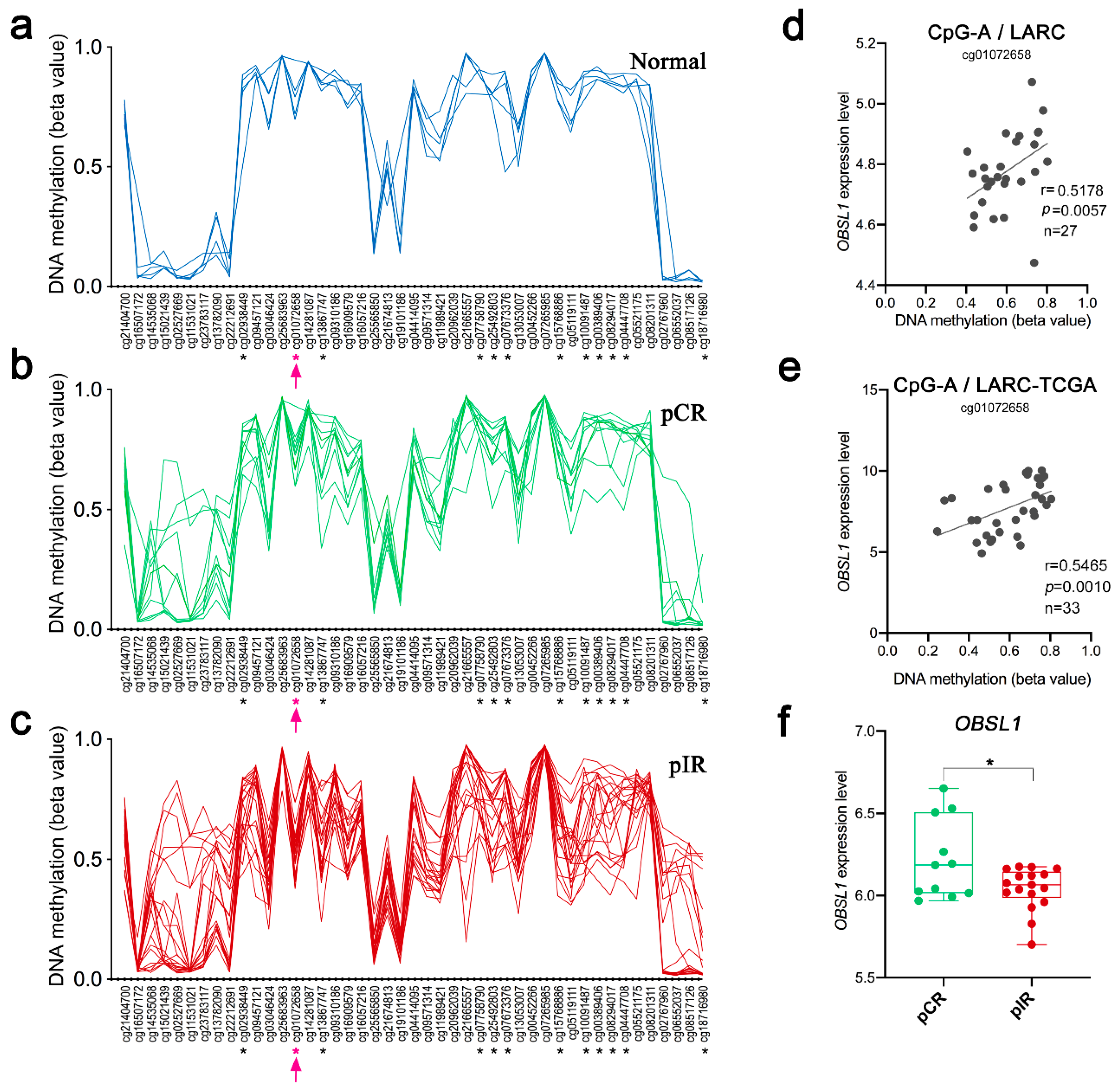Cancers 12 03079 g005 Cancers 12 03079 g005