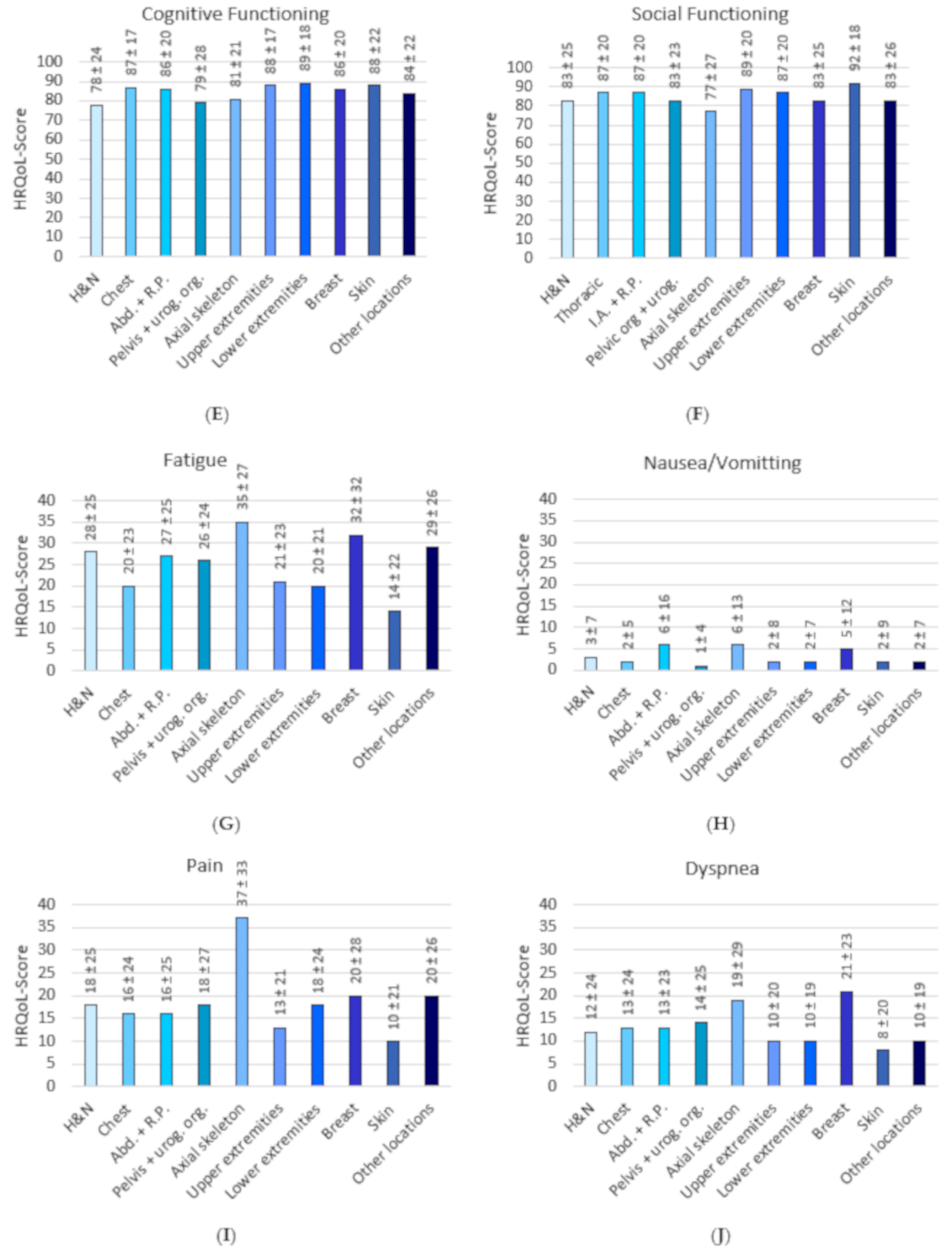 Cancers 12 03083 g001b Cancers 12 03083 g001b