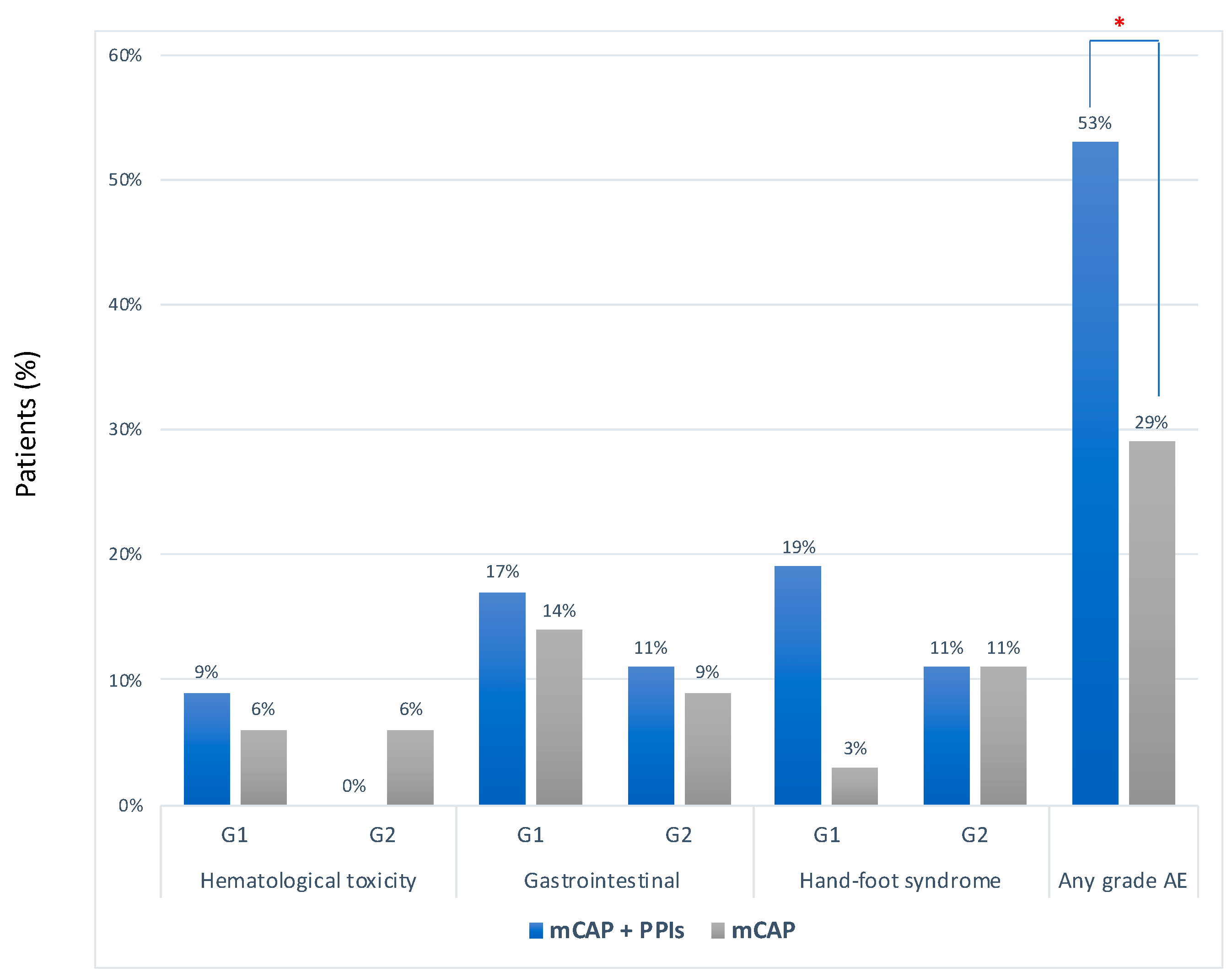 Cancers 12 03084 g003