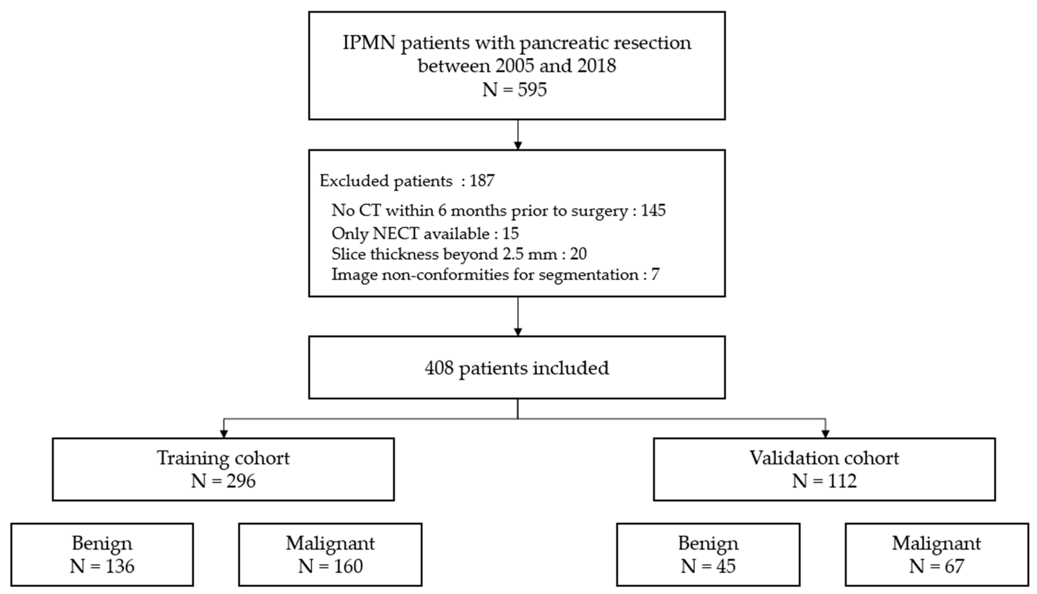 Cancers 12 03089 g001 Cancers 12 03089 g001