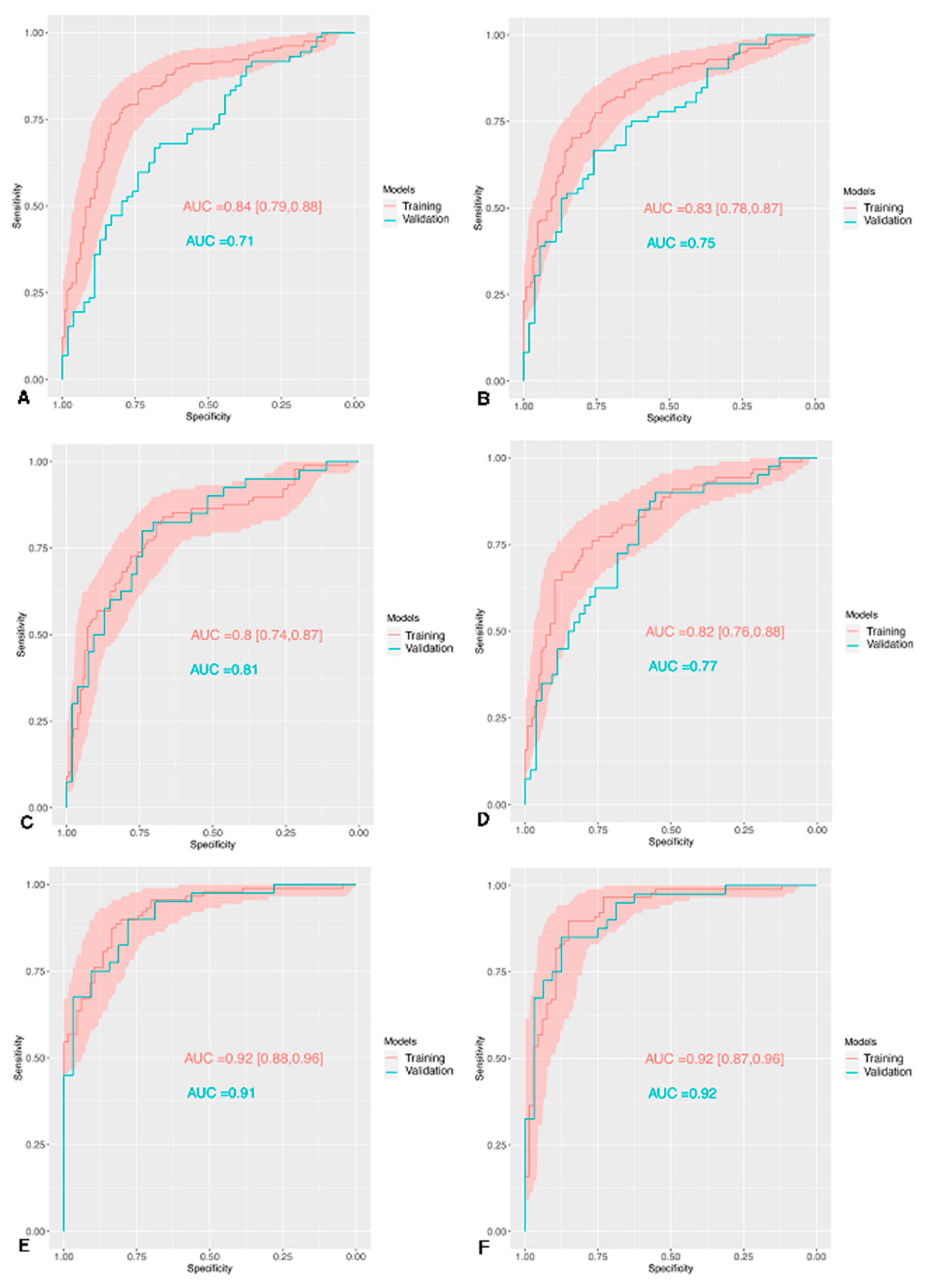 Cancers 12 03089 g005 Cancers 12 03089 g005