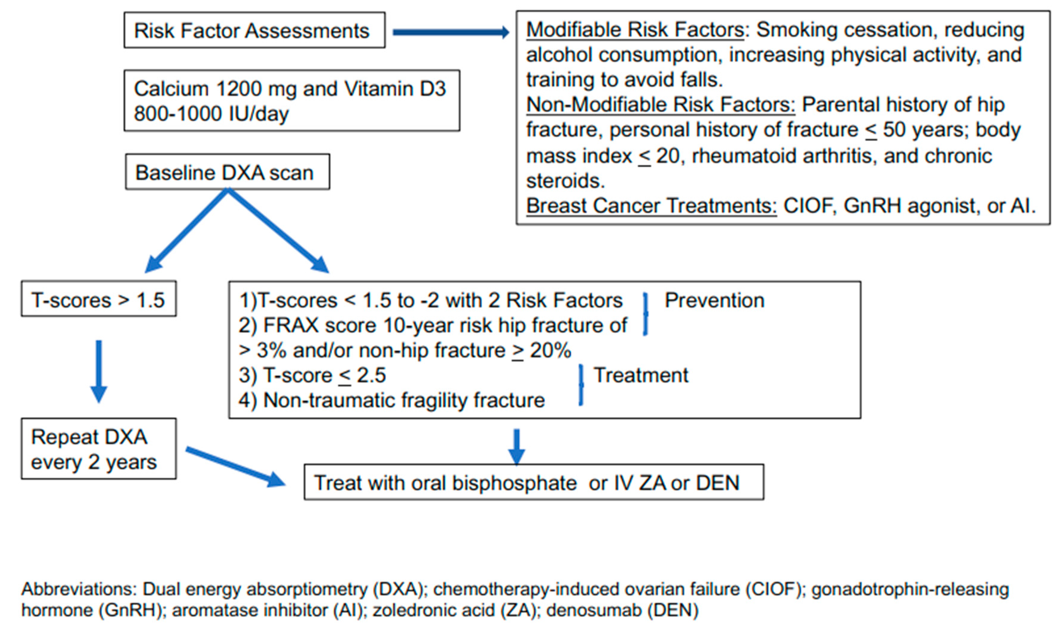 Cancers 12 03094 g003