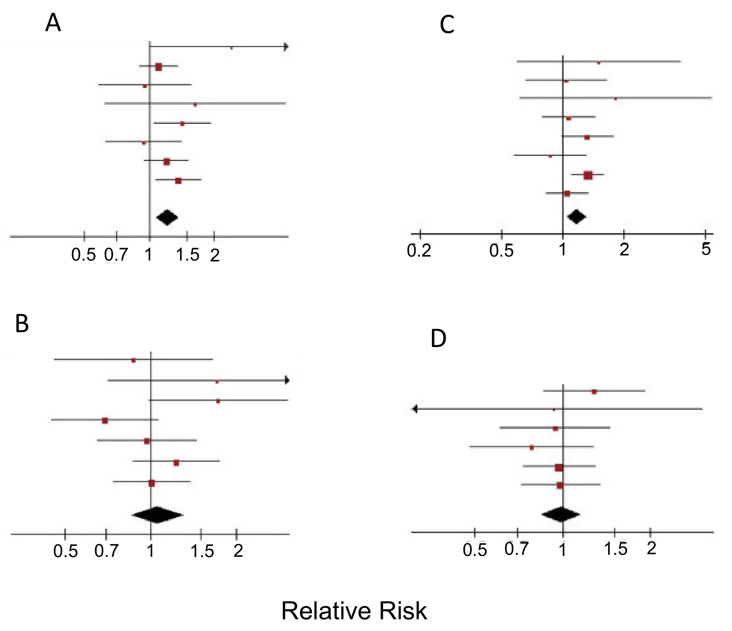 Cancers 12 03096 g005 Cancers 12 03096 g005