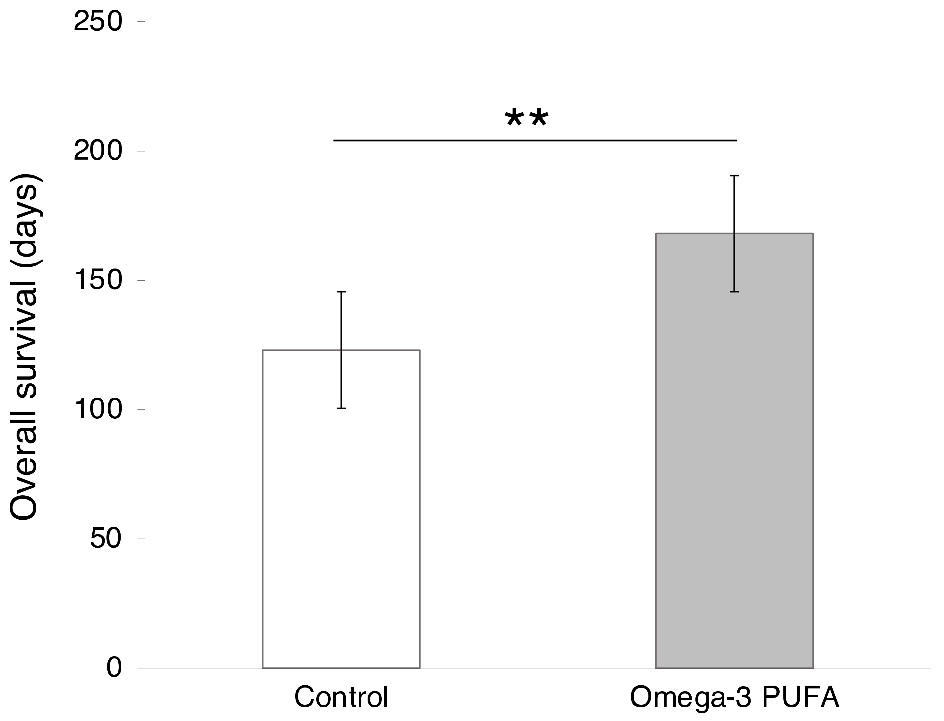 Cancers 12 03096 g006 Cancers 12 03096 g006