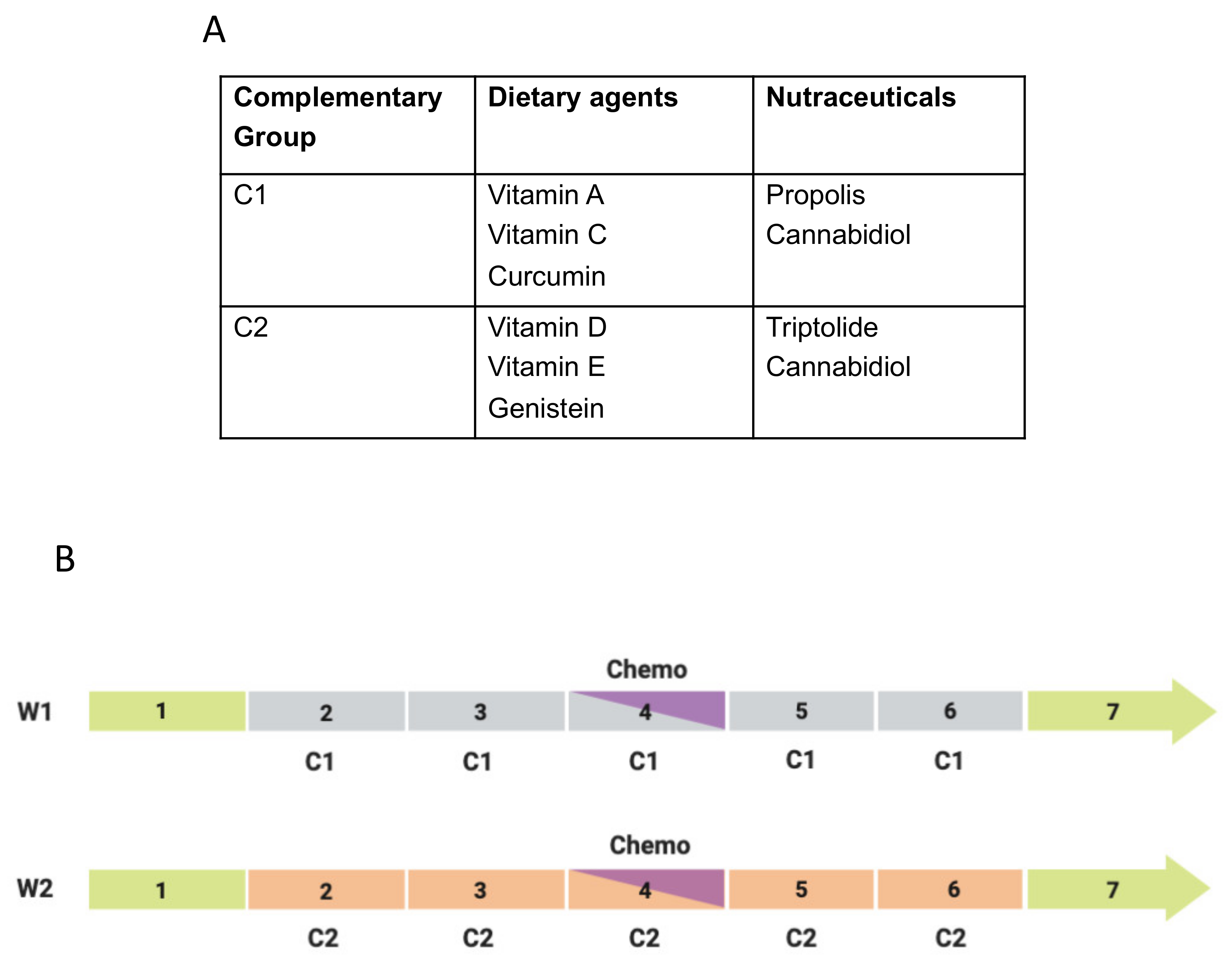 Cancers 12 03096 g019 Cancers 12 03096 g019