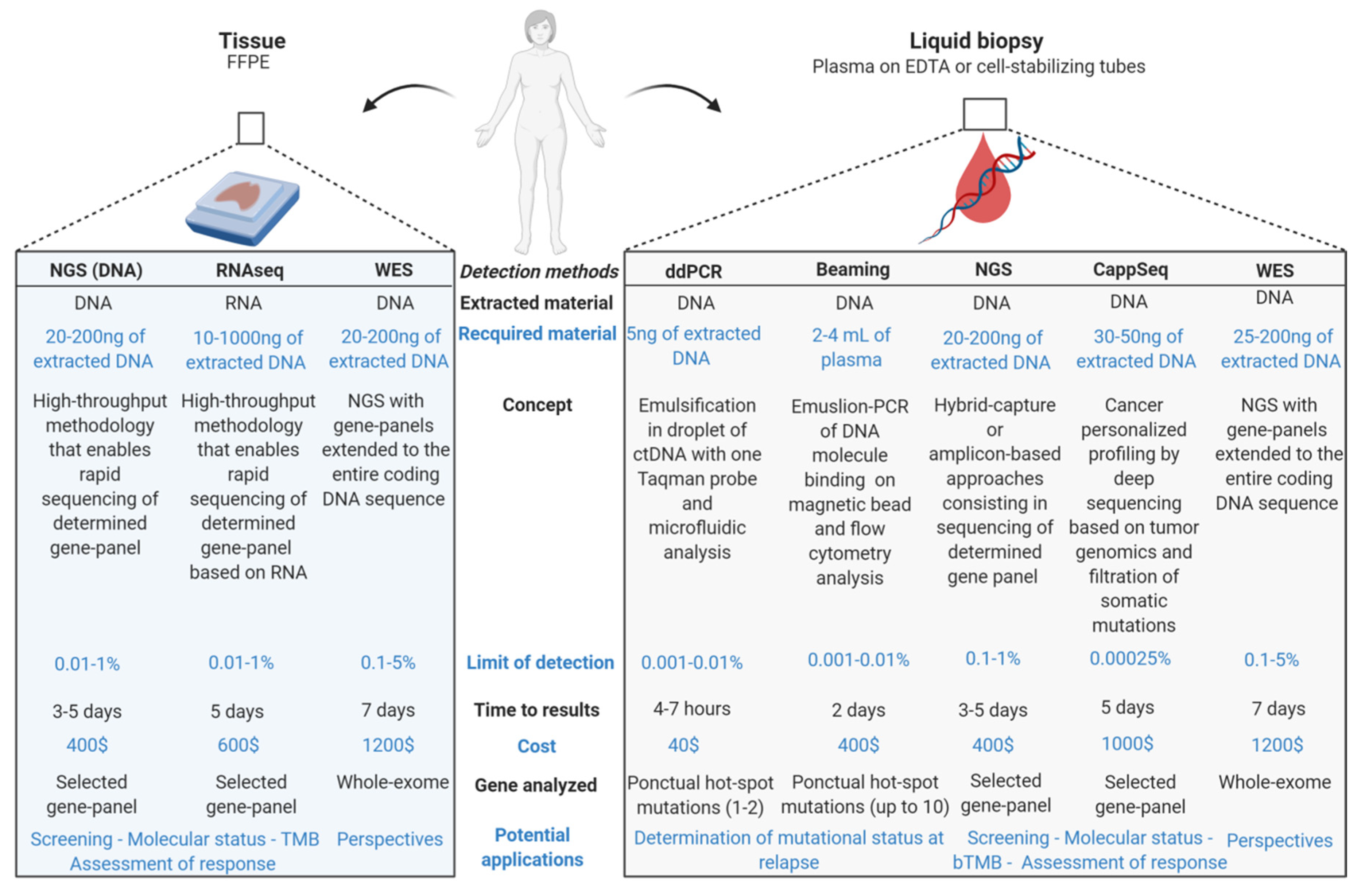 Cancers 12 03112 g002
