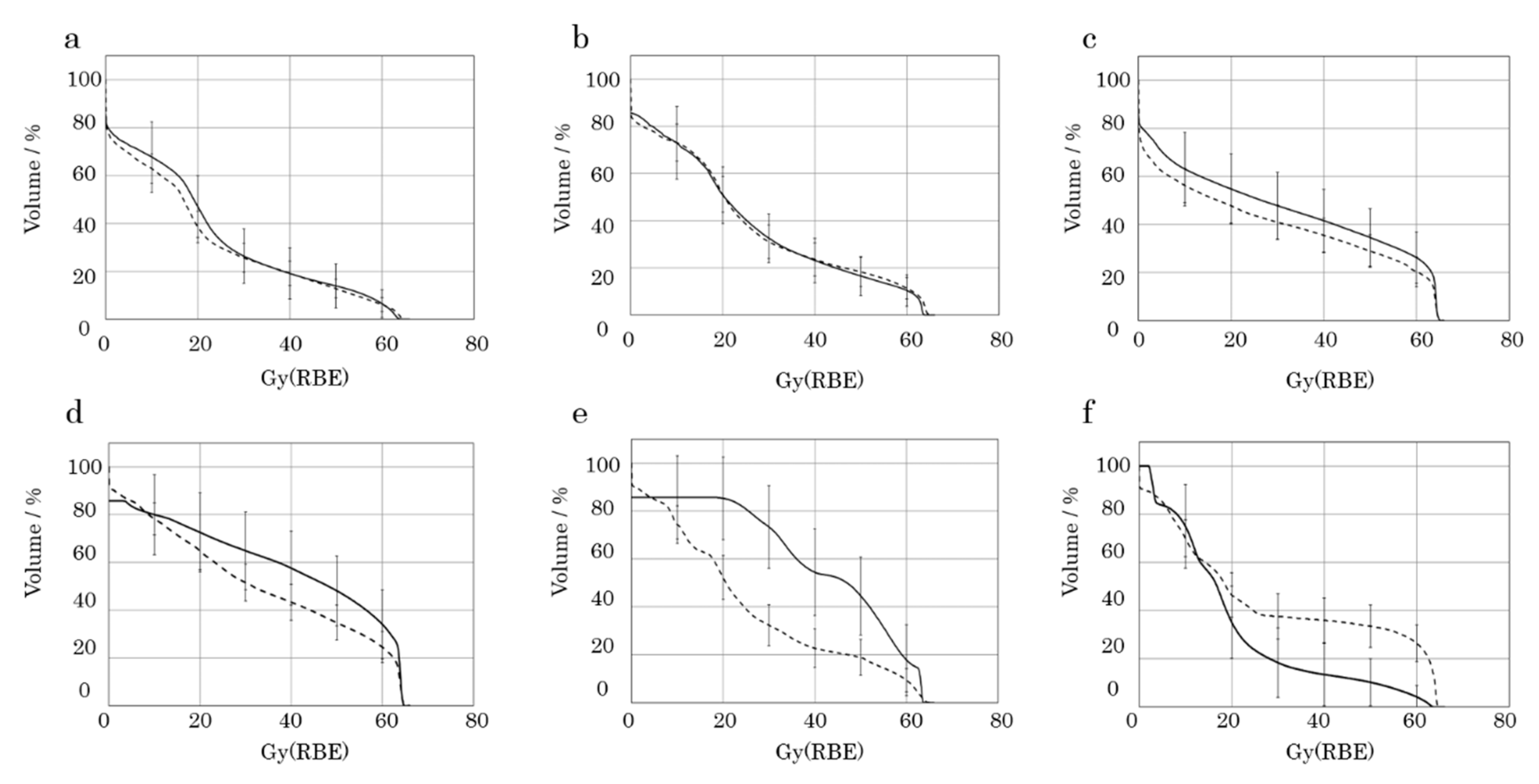Cancers 12 03116 g003
