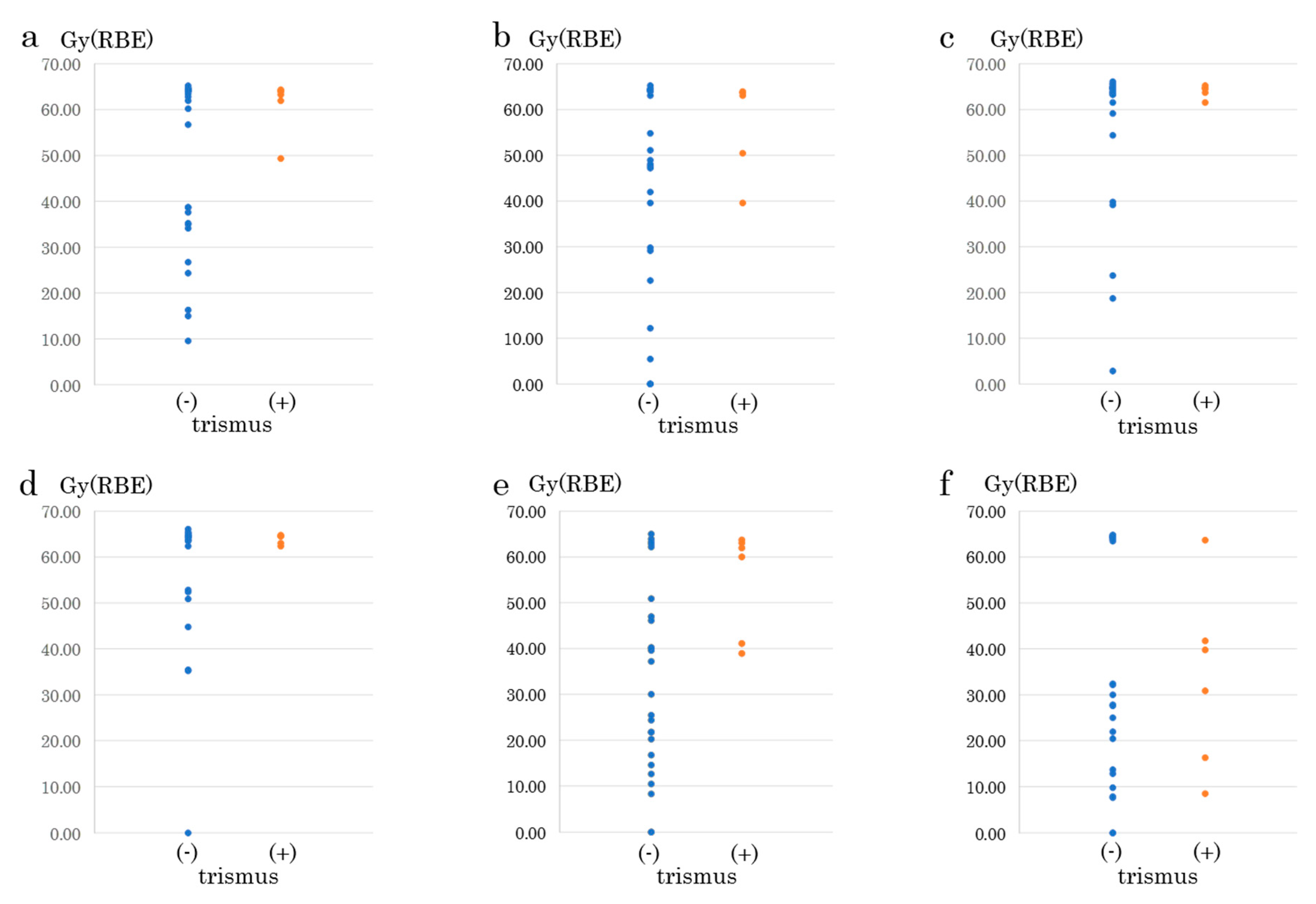 Cancers 12 03116 g004