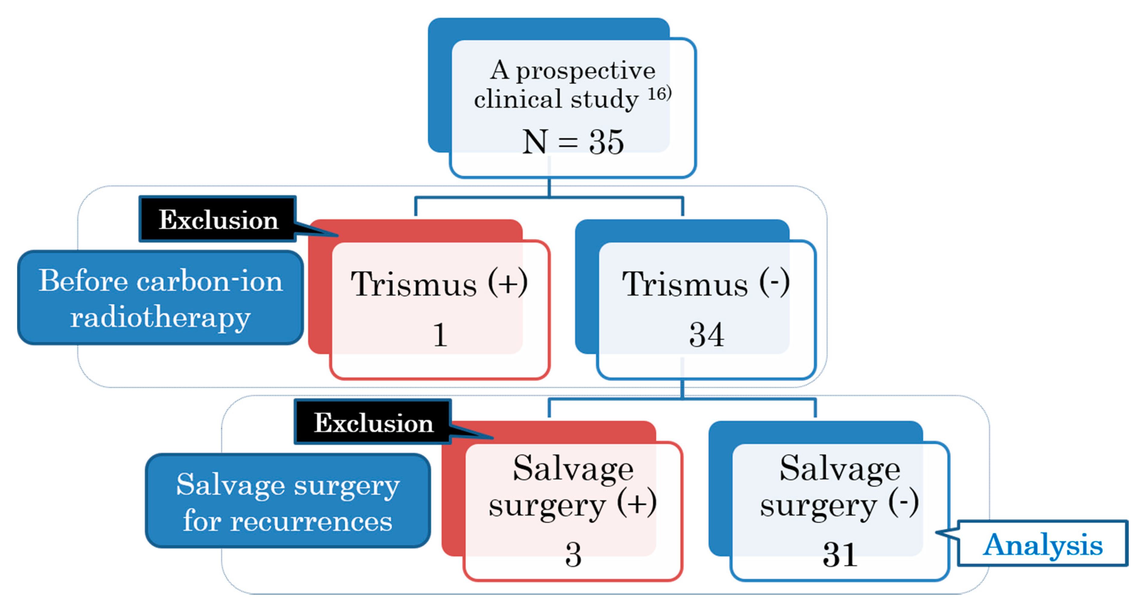 Cancers 12 03116 g005