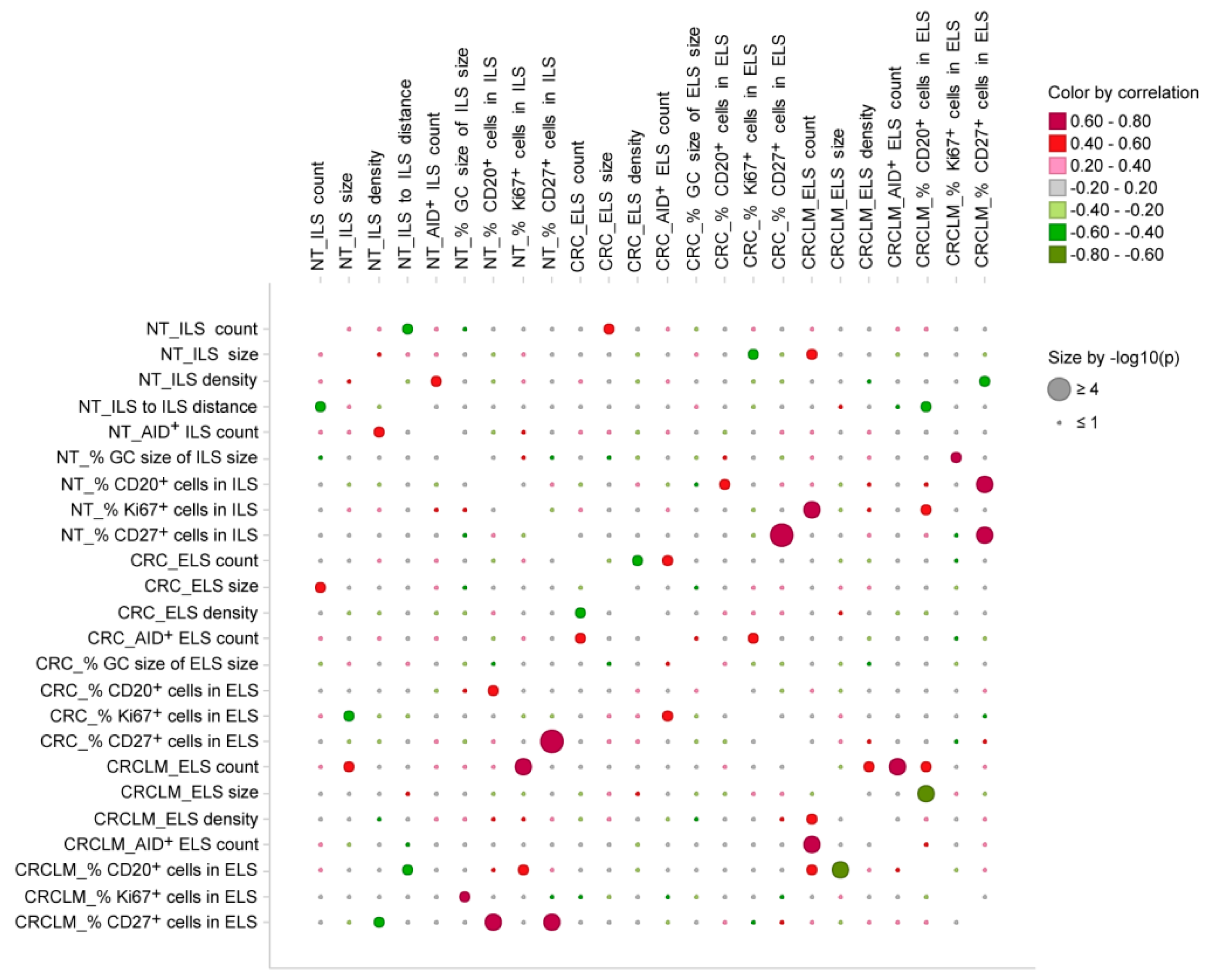 Cancers 12 03117 g006