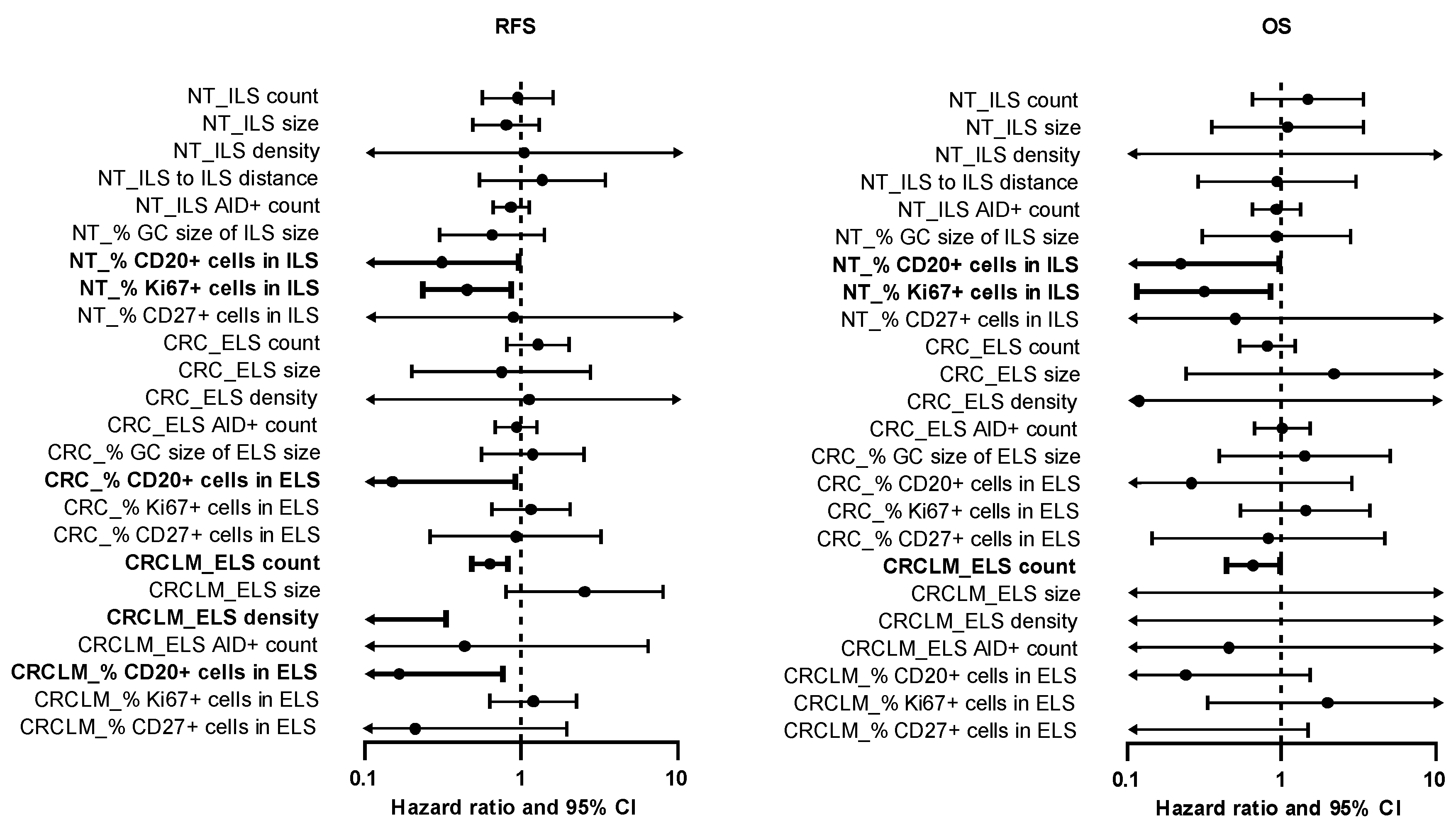 Cancers 12 03117 g007