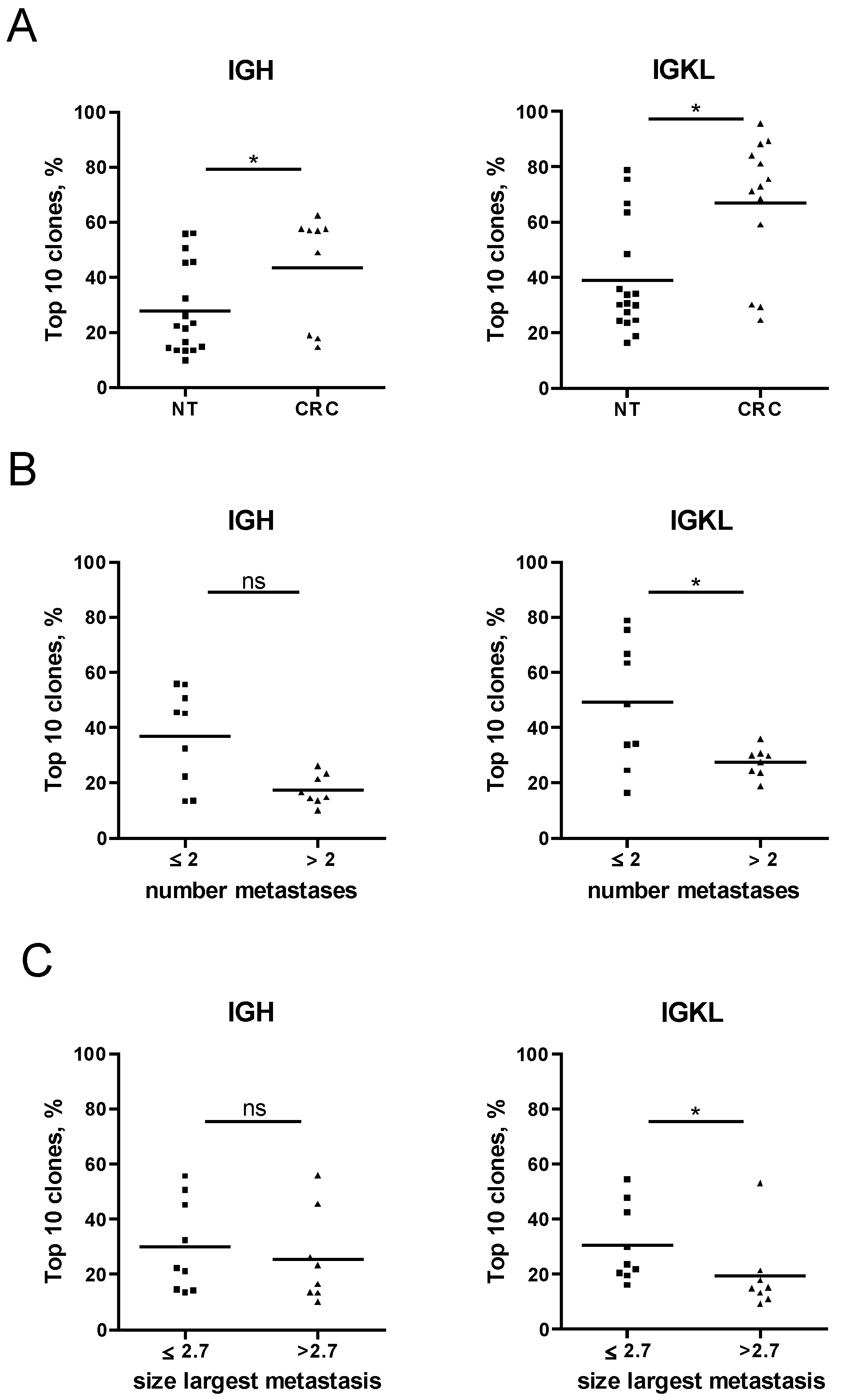Cancers 12 03117 g009