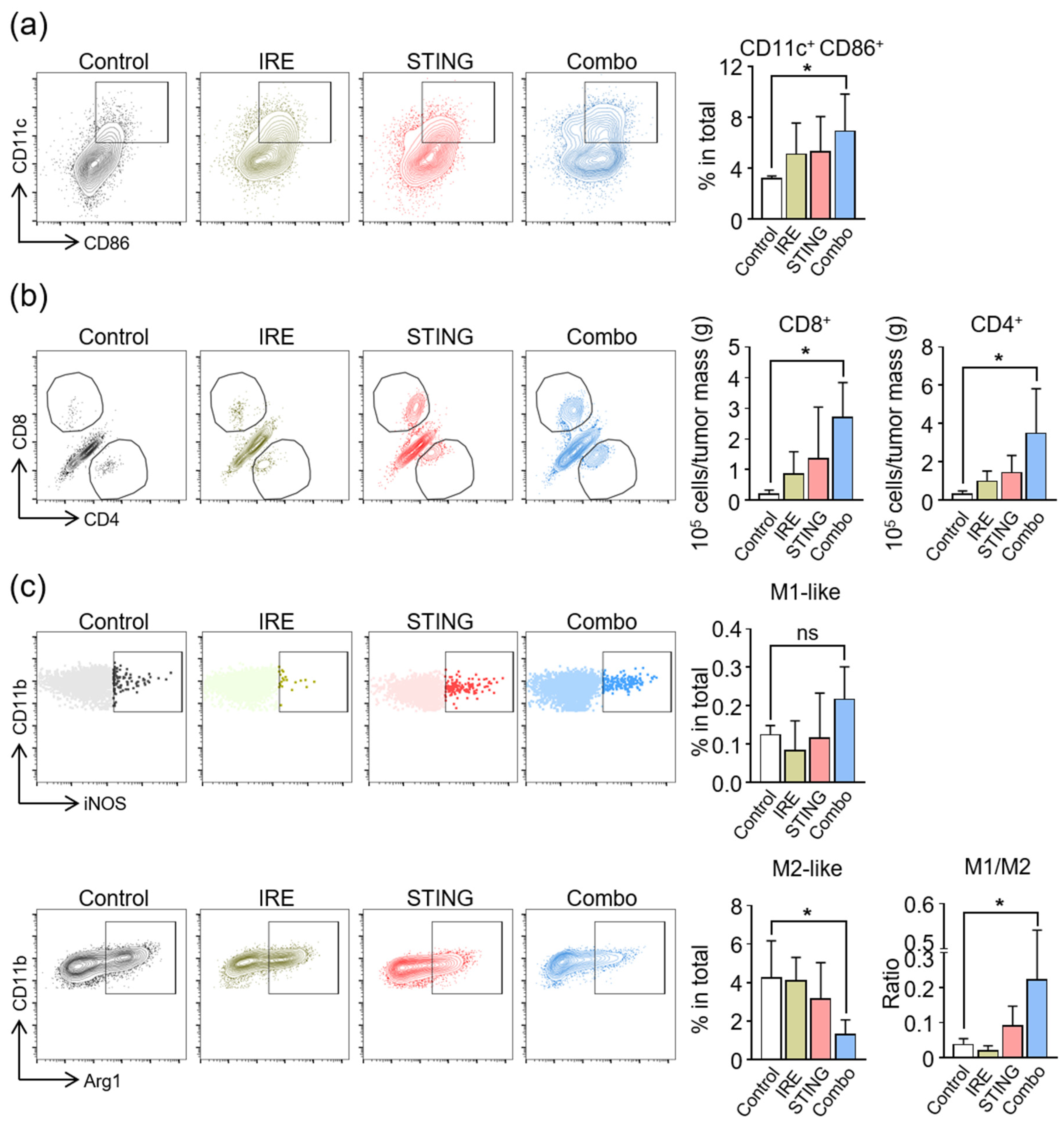 Cancers 12 03123 g005
