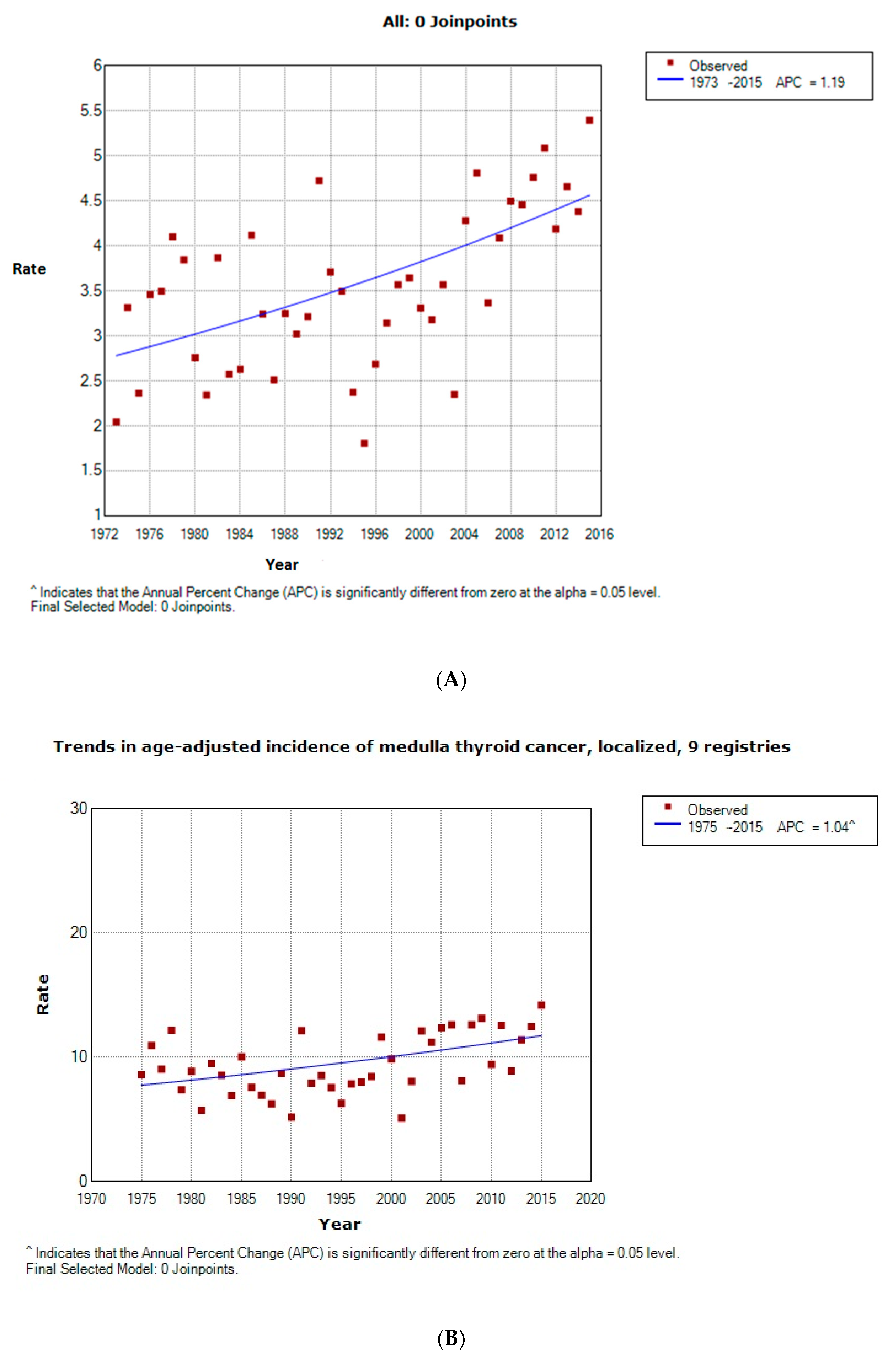 Cancers 12 03124 g001a