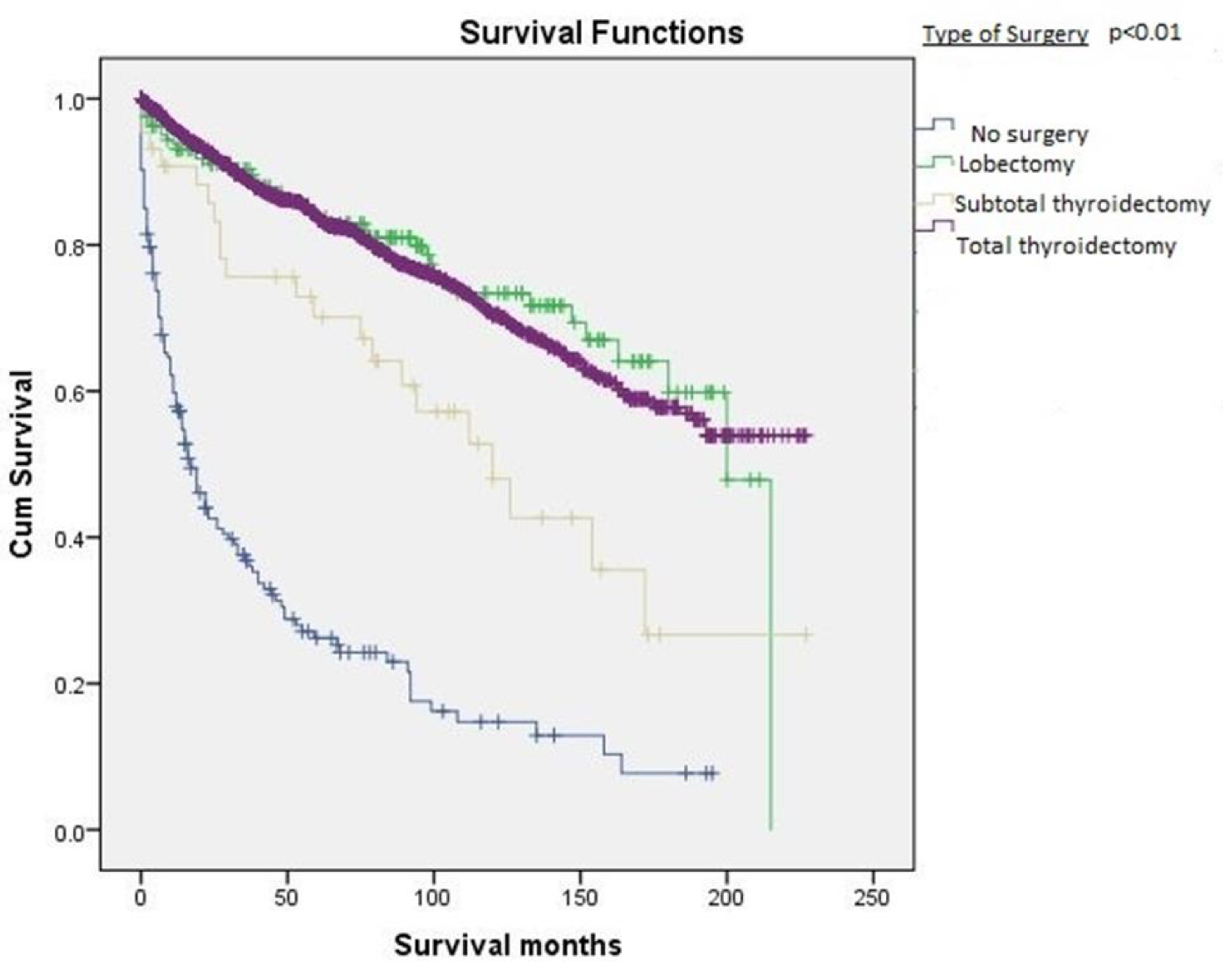 Cancers 12 03124 g005