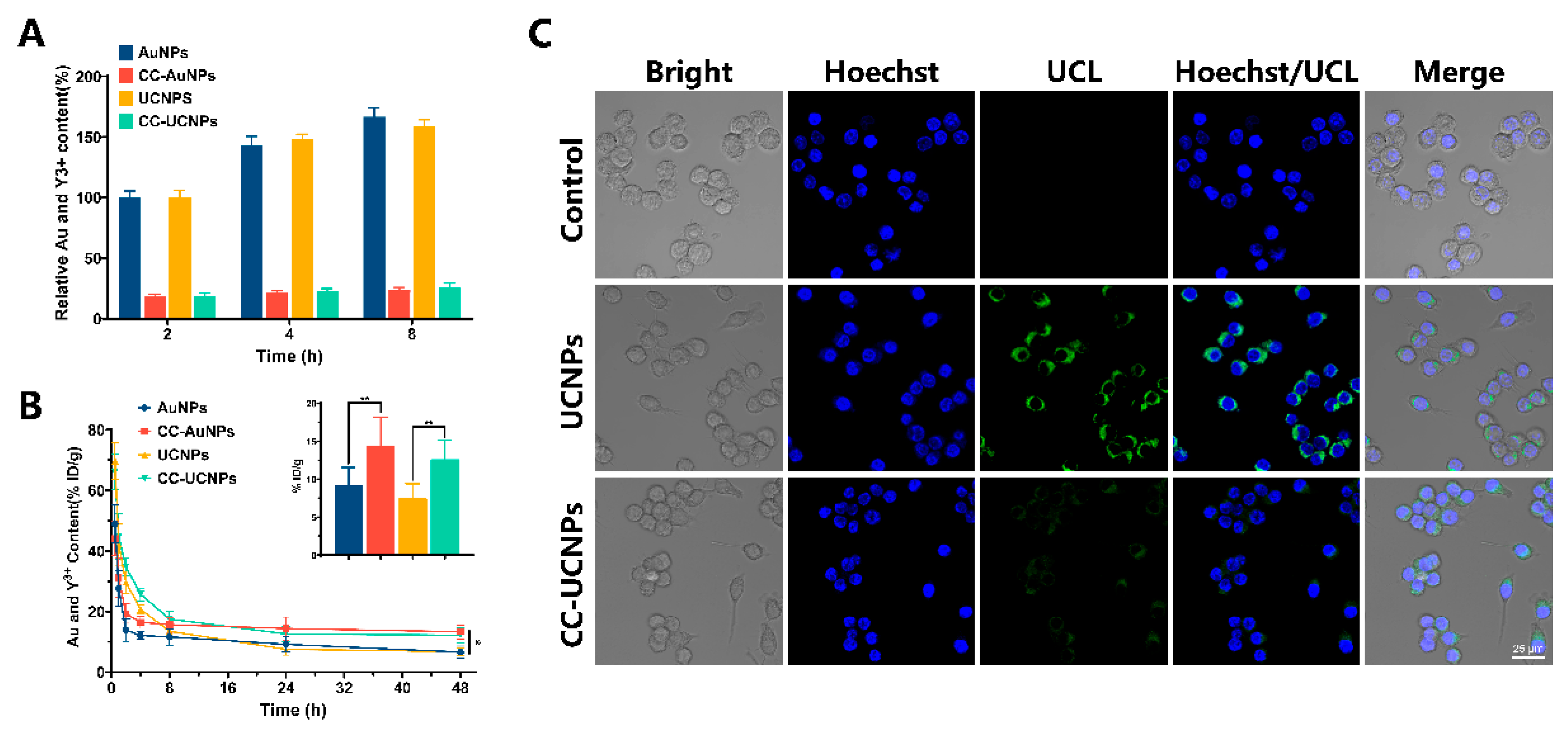 Cancers 12 03136 g002