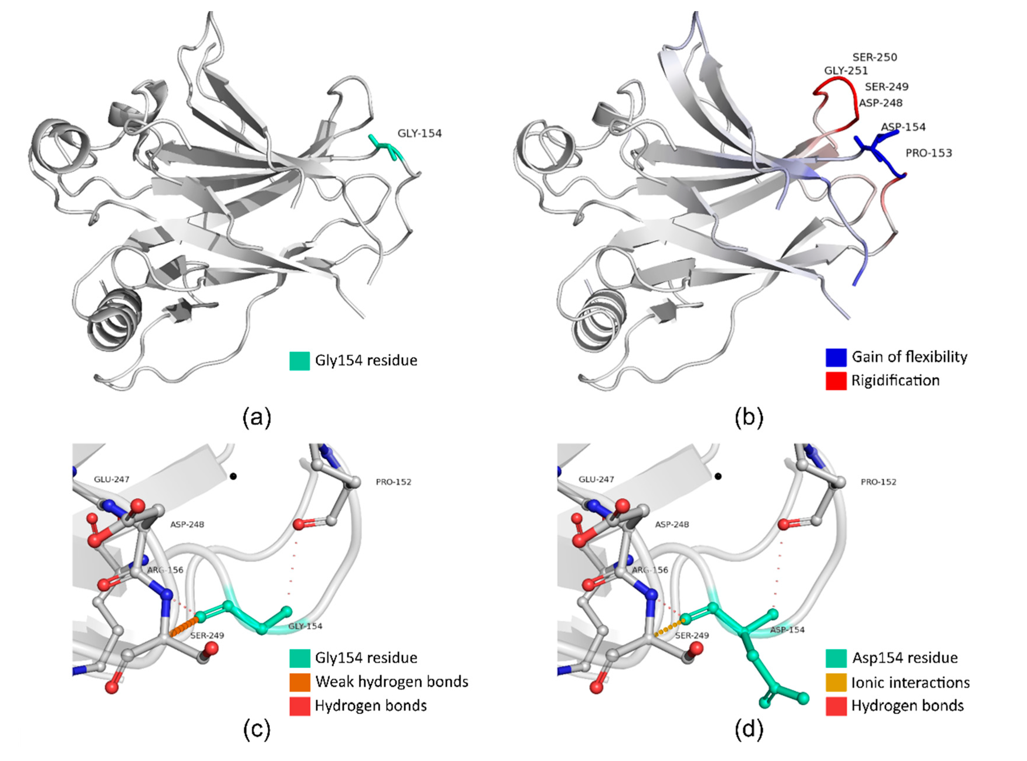 Cancers 12 03140 g001 Cancers 12 03140 g001