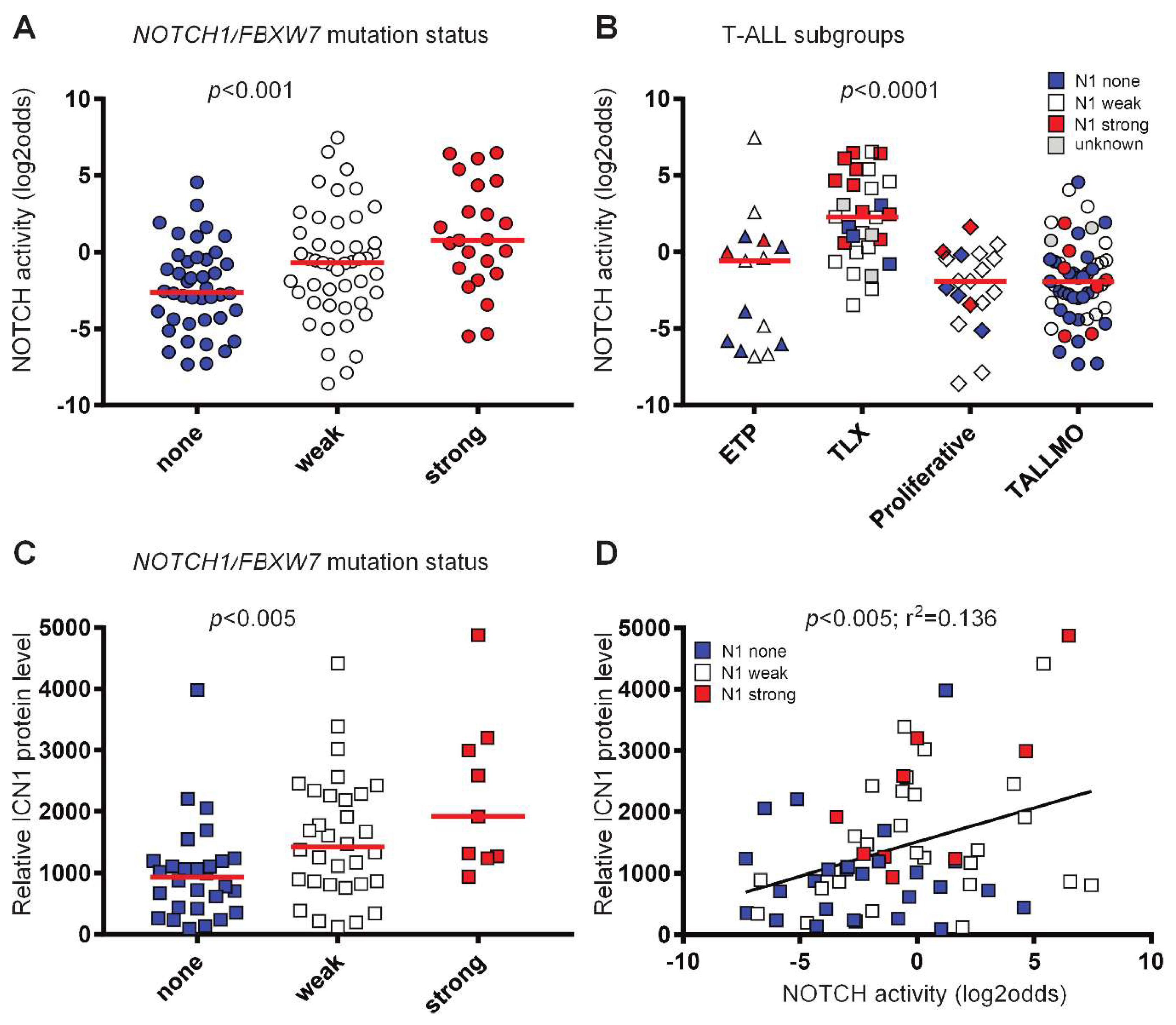 Cancers 12 03142 g002