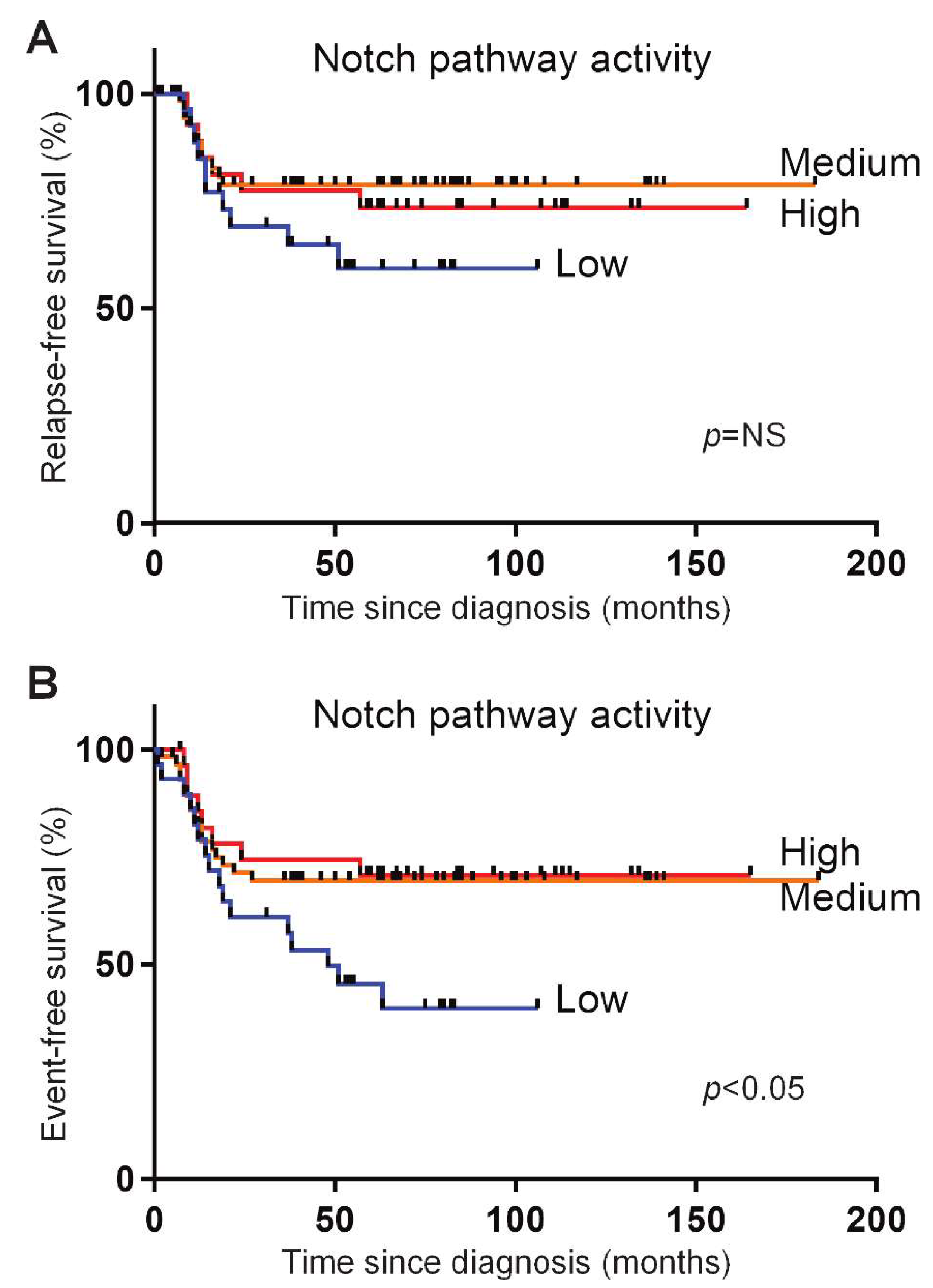 Cancers 12 03142 g003