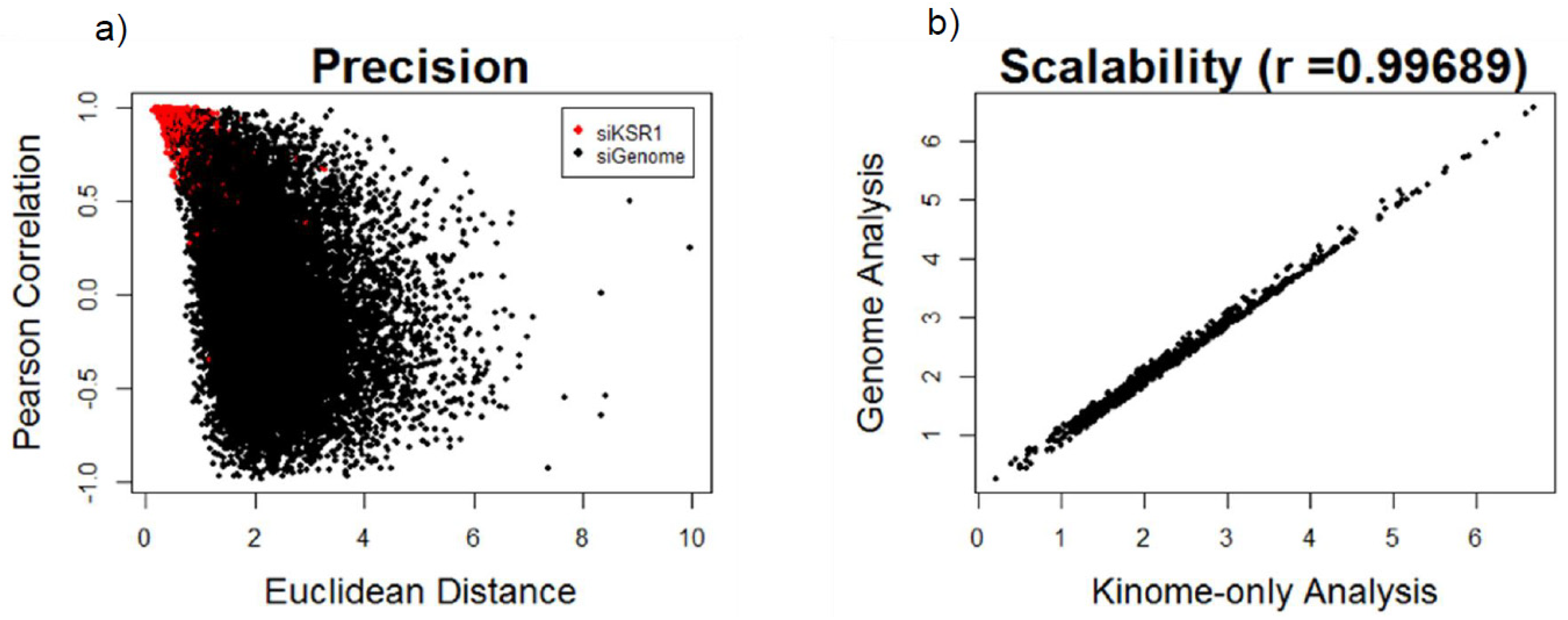 Cancers 12 03143 g001
