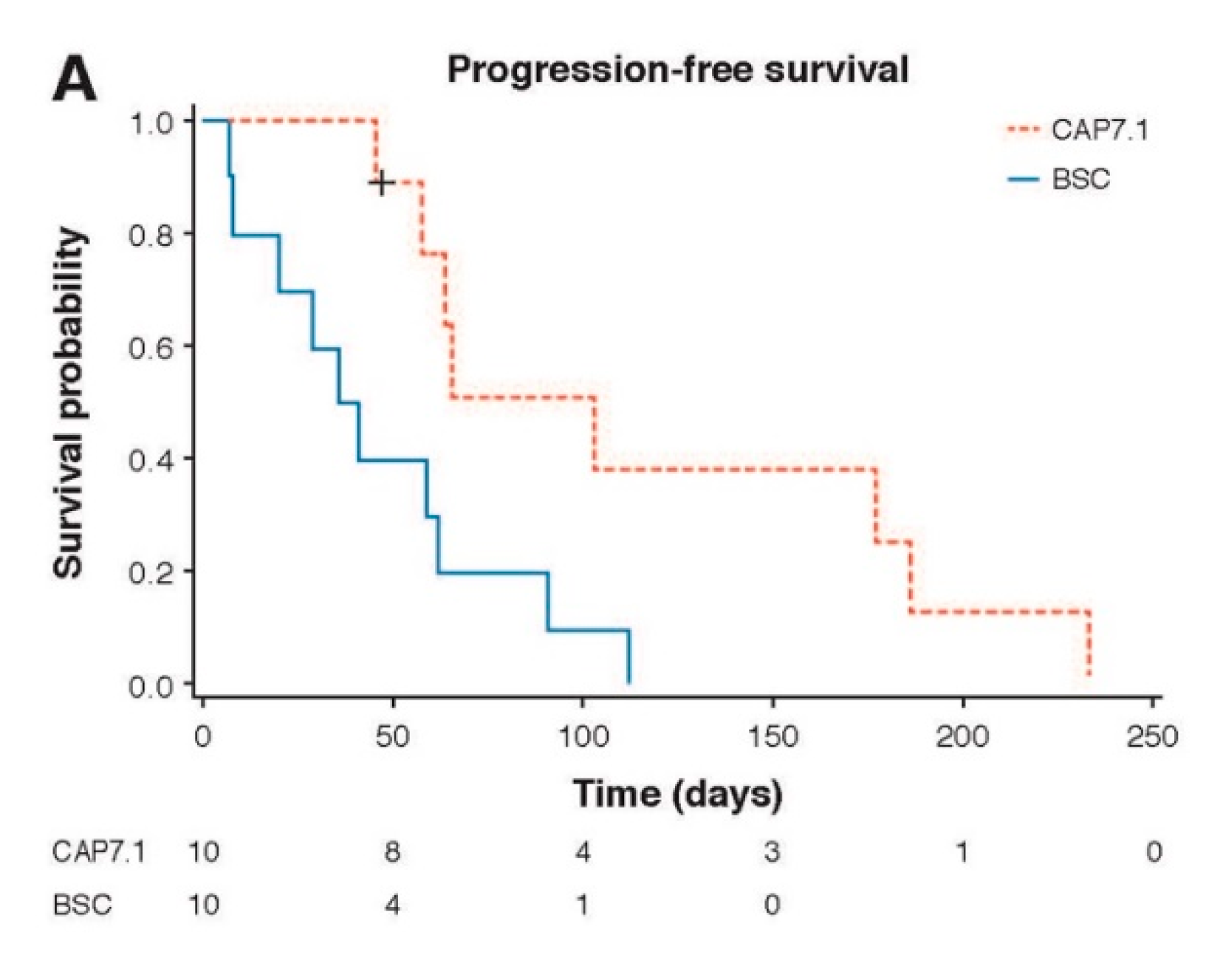 Cancers 12 03149 g002a