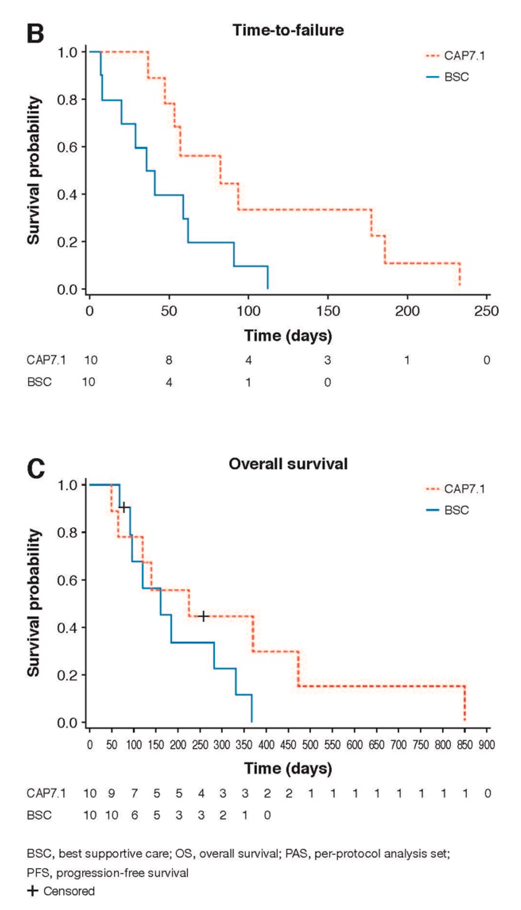 Cancers 12 03149 g002b