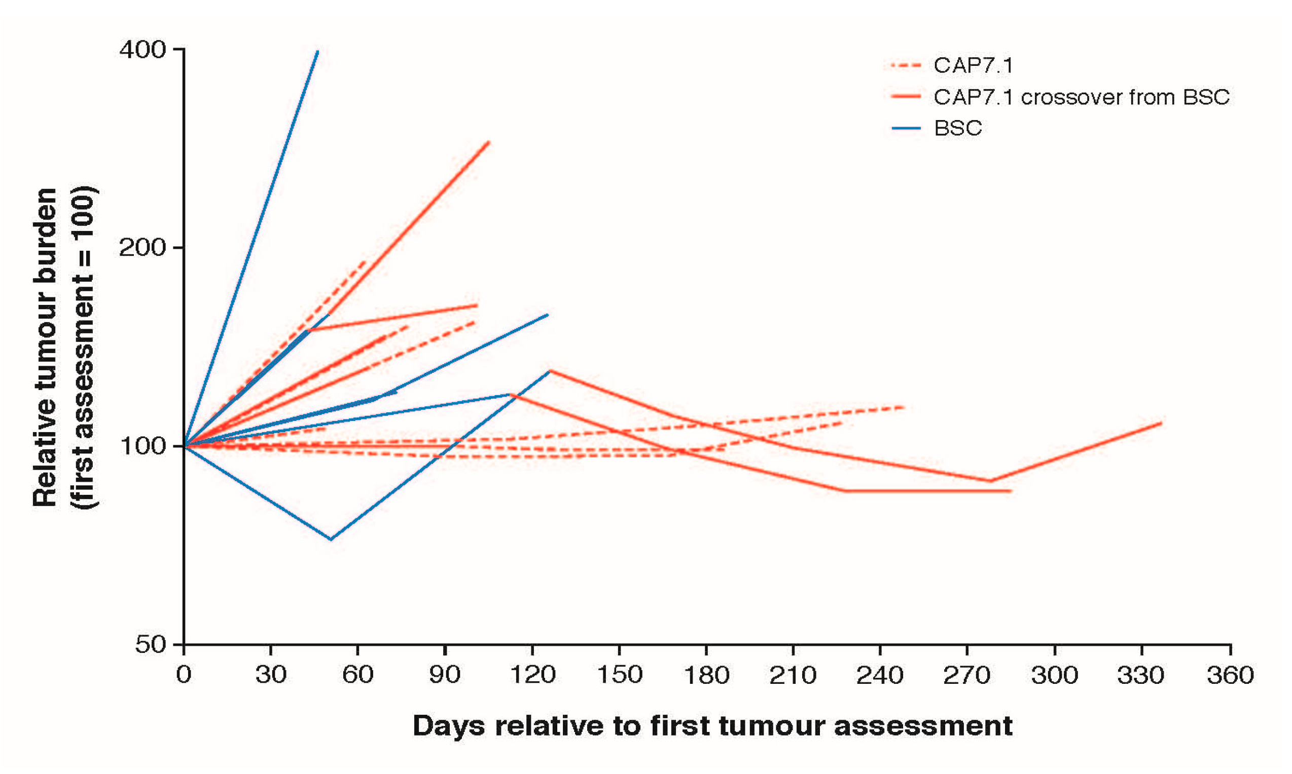 Cancers 12 03149 g003