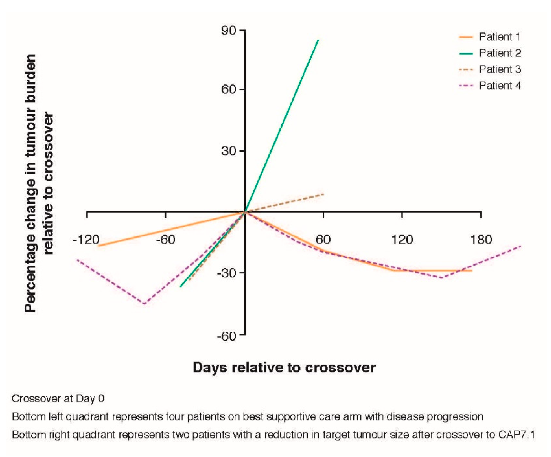 Cancers 12 03149 g004
