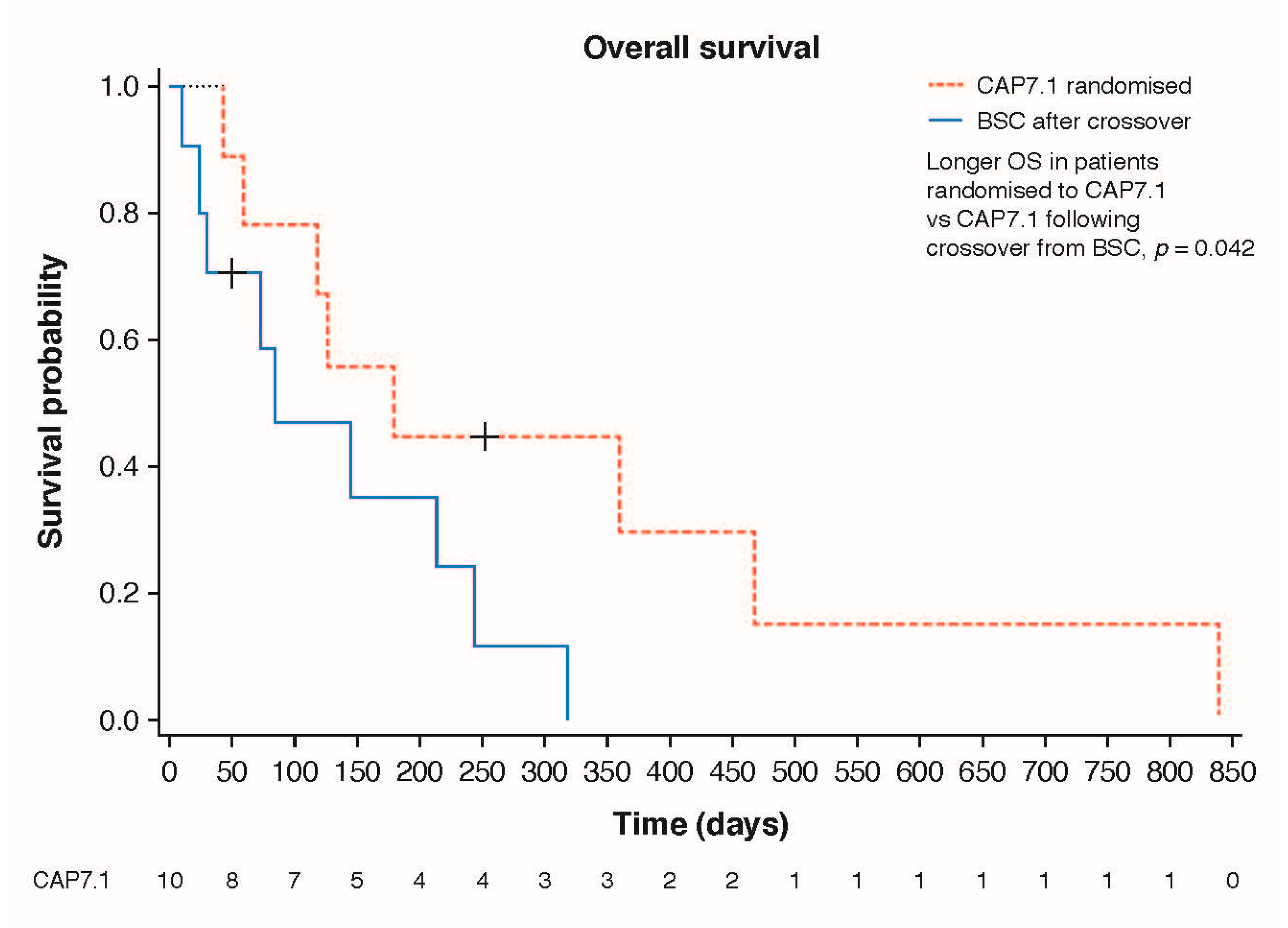 Cancers 12 03149 g005a