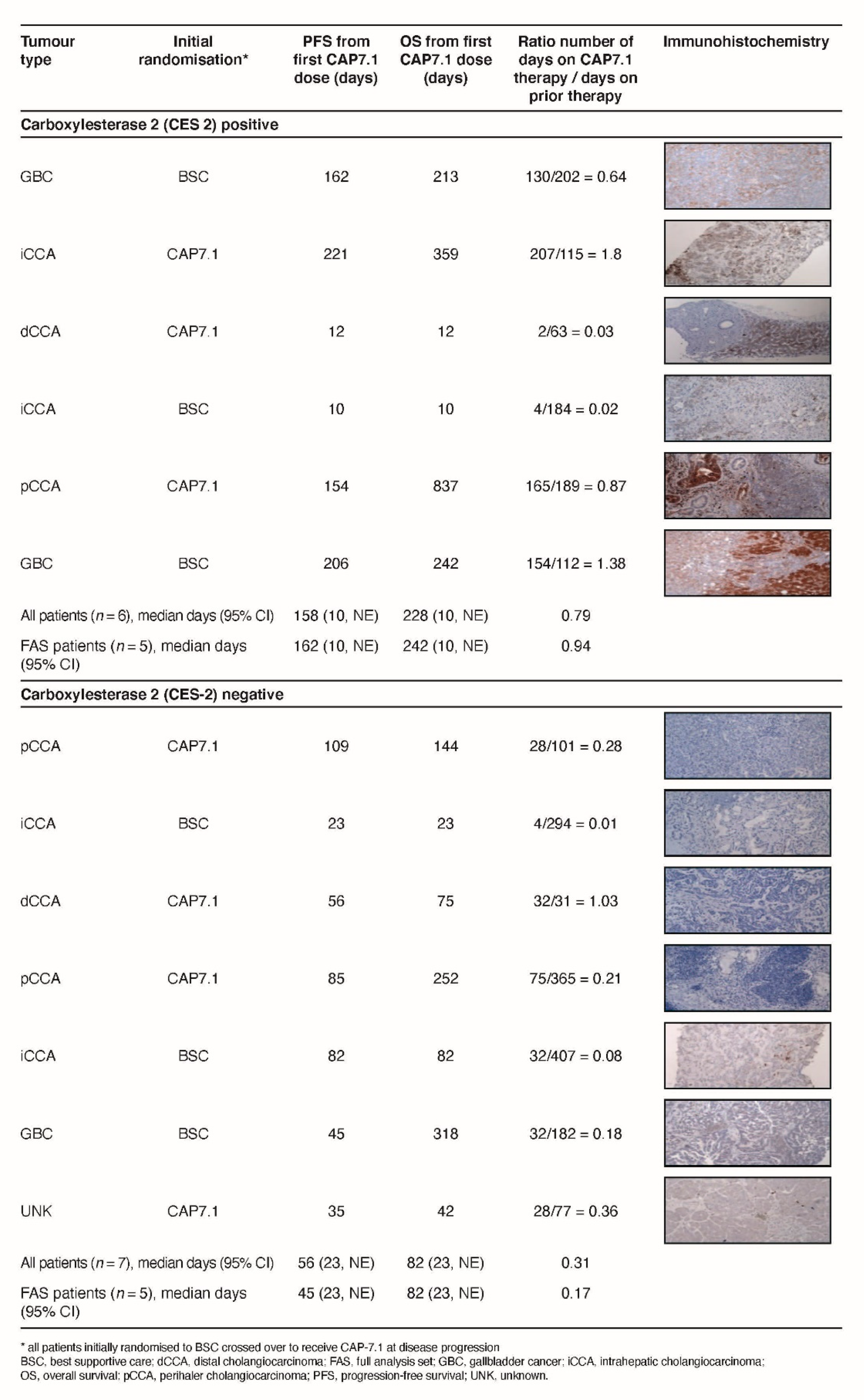 Cancers 12 03149 g006