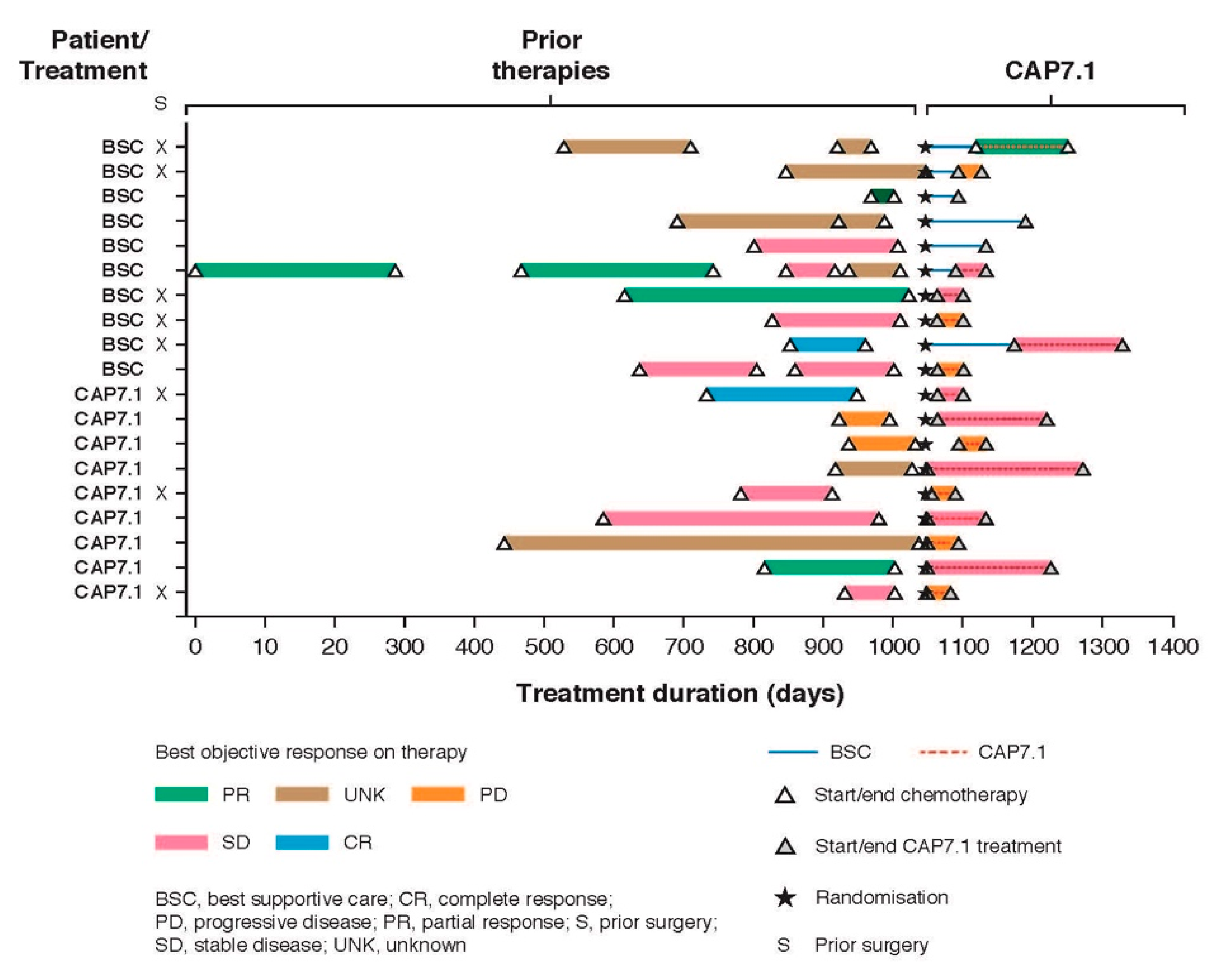 Cancers 12 03149 g007
