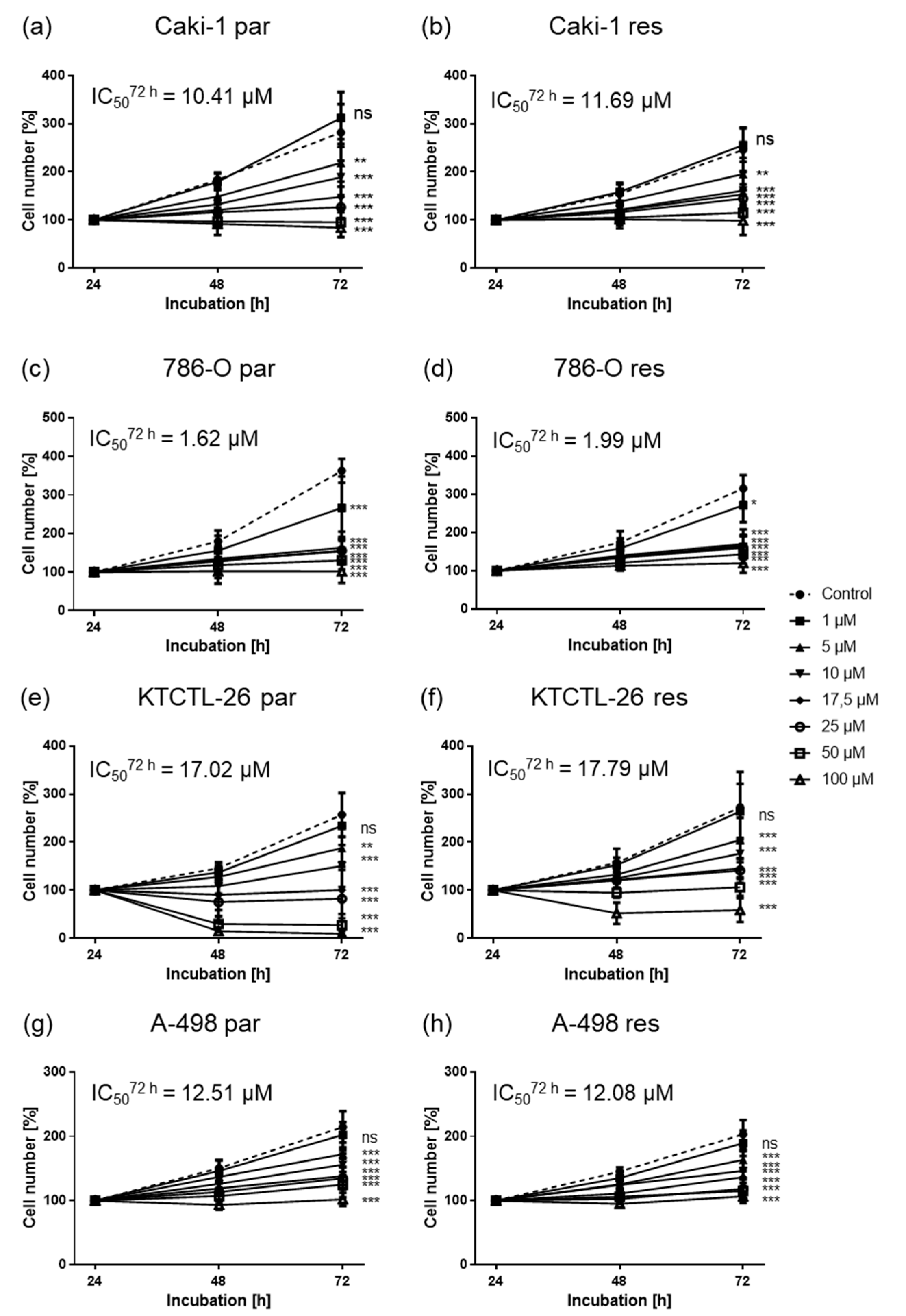 Cancers 12 03150 g001