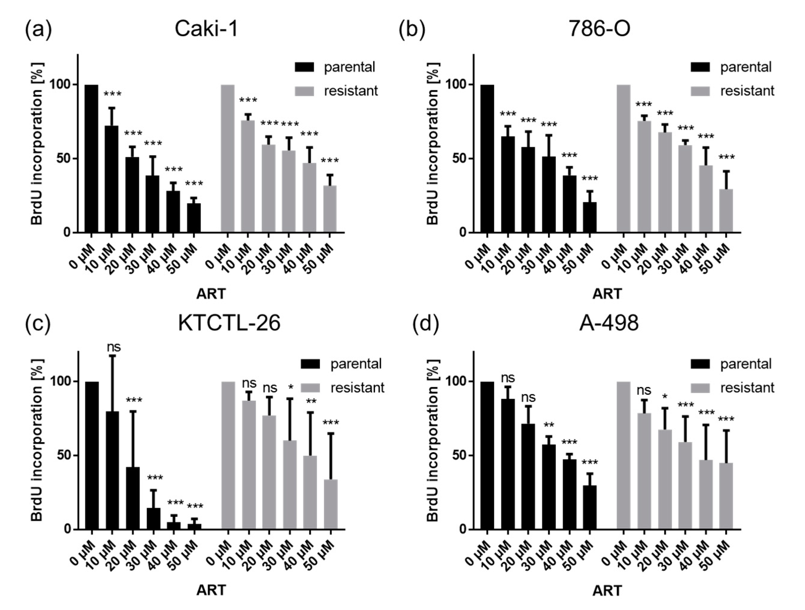 Cancers 12 03150 g002