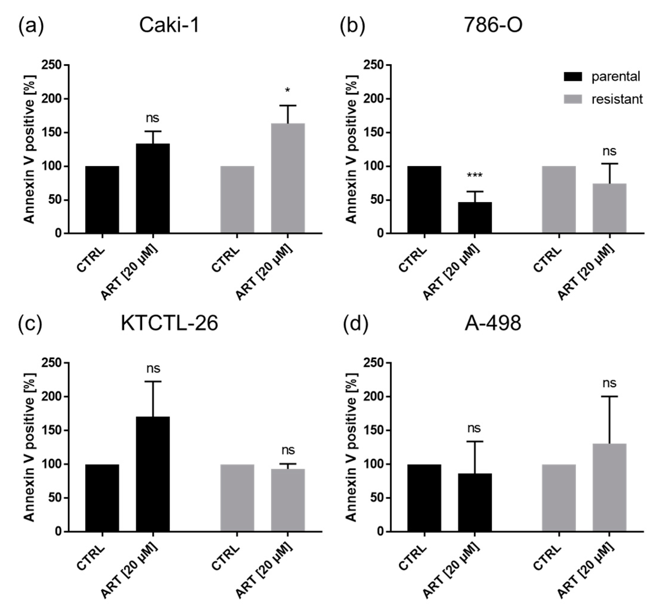 Cancers 12 03150 g008