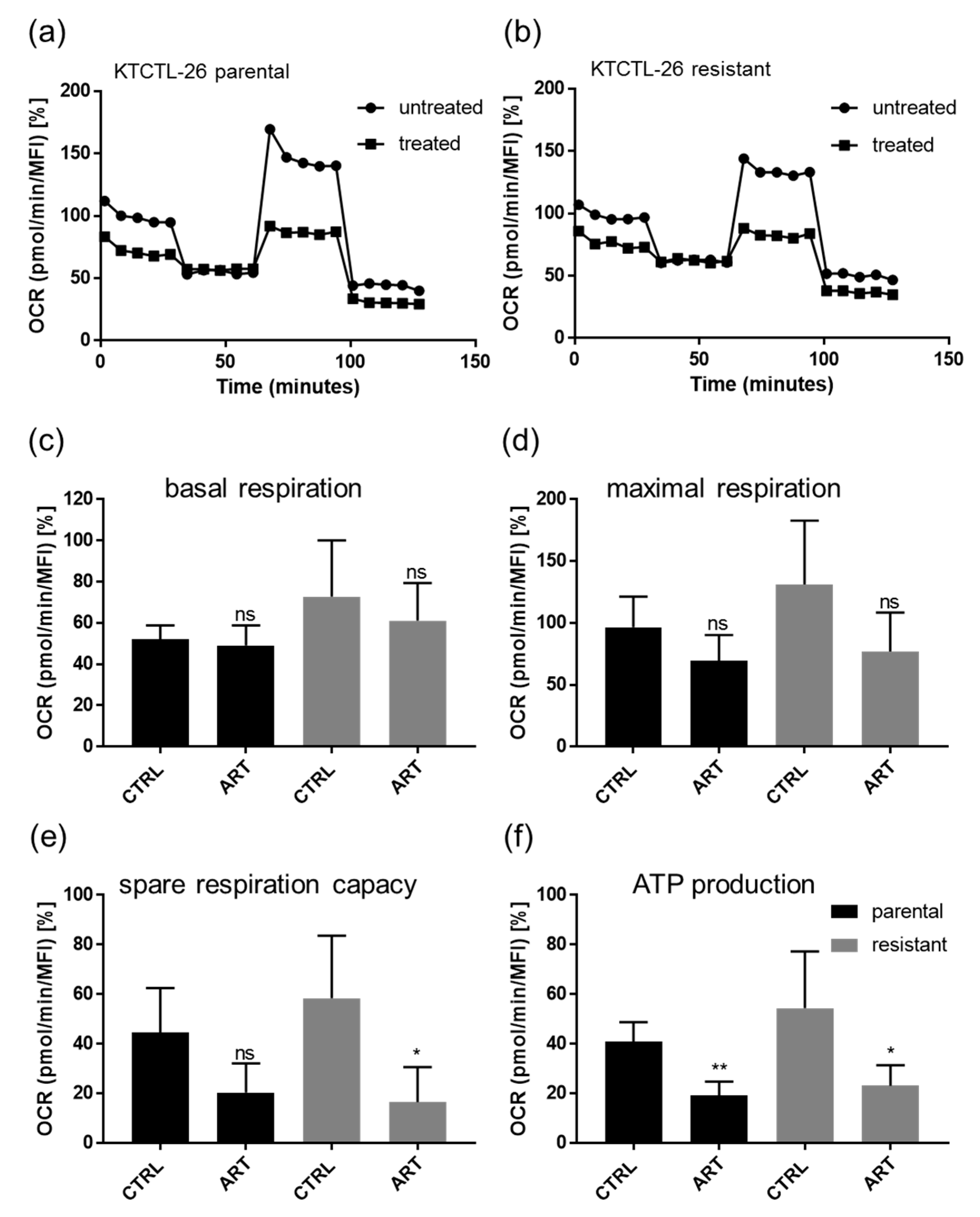 Cancers 12 03150 g010