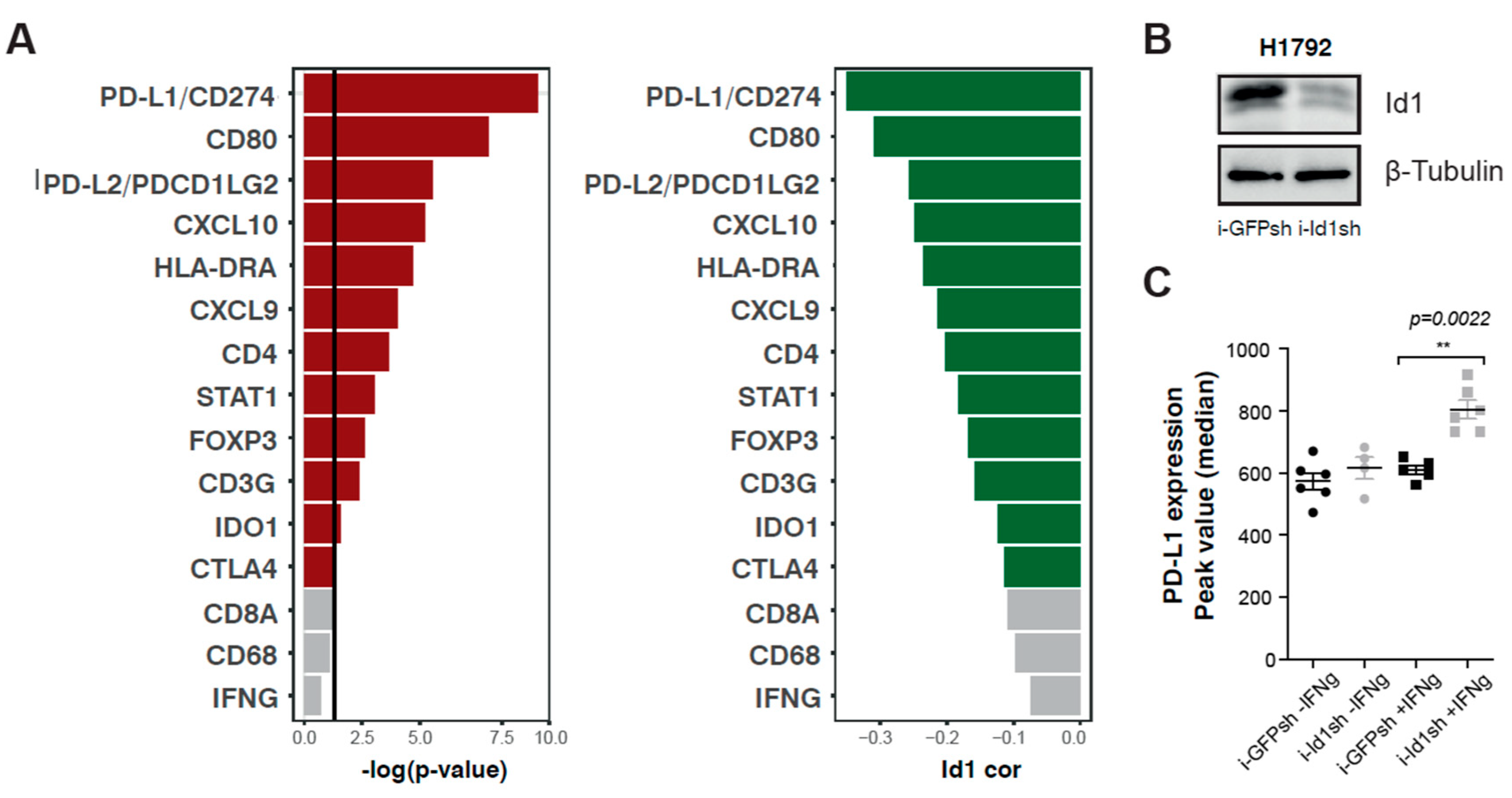 Cancers 12 03169 g001