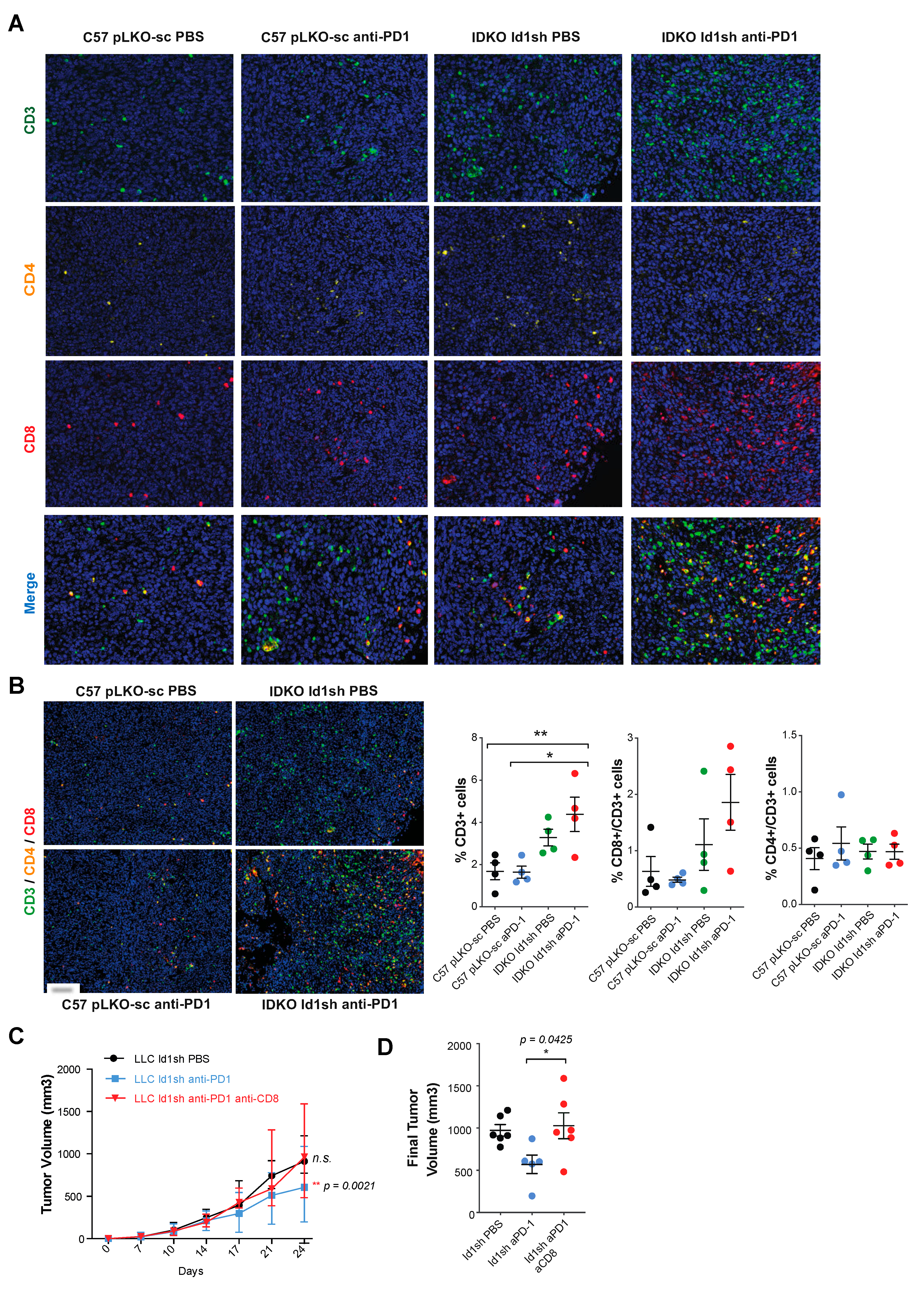 Cancers 12 03169 g005