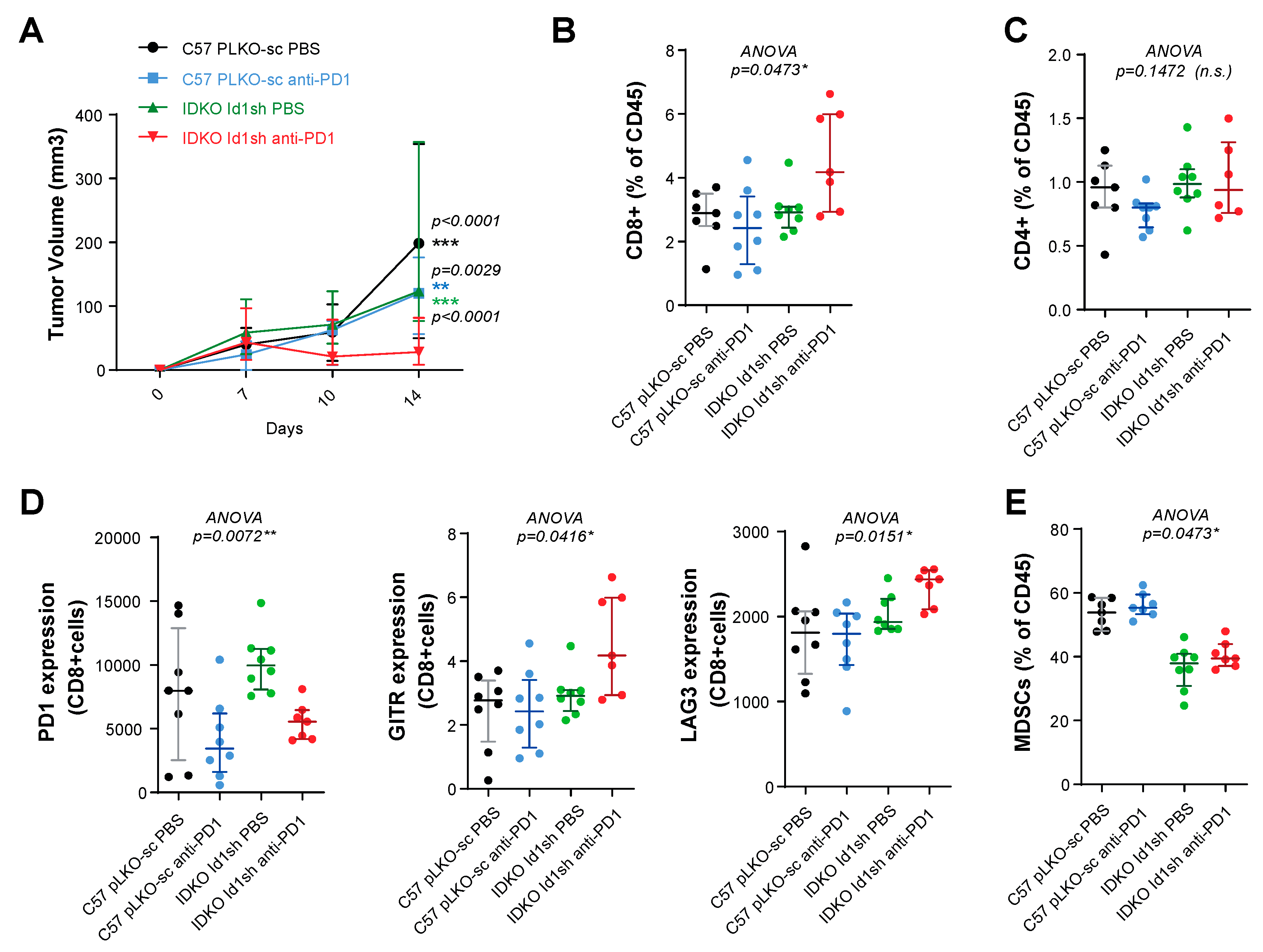 Cancers 12 03169 g006