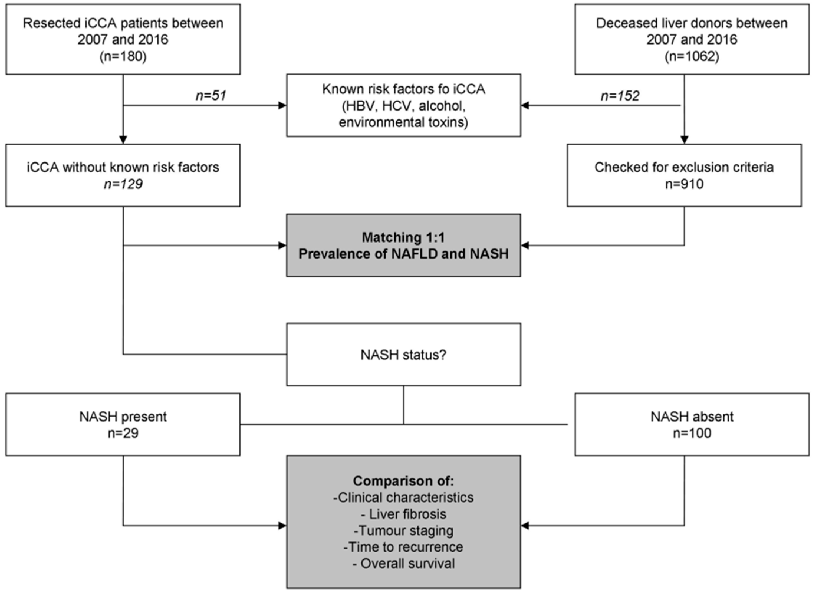 Cancers 12 03182 g001