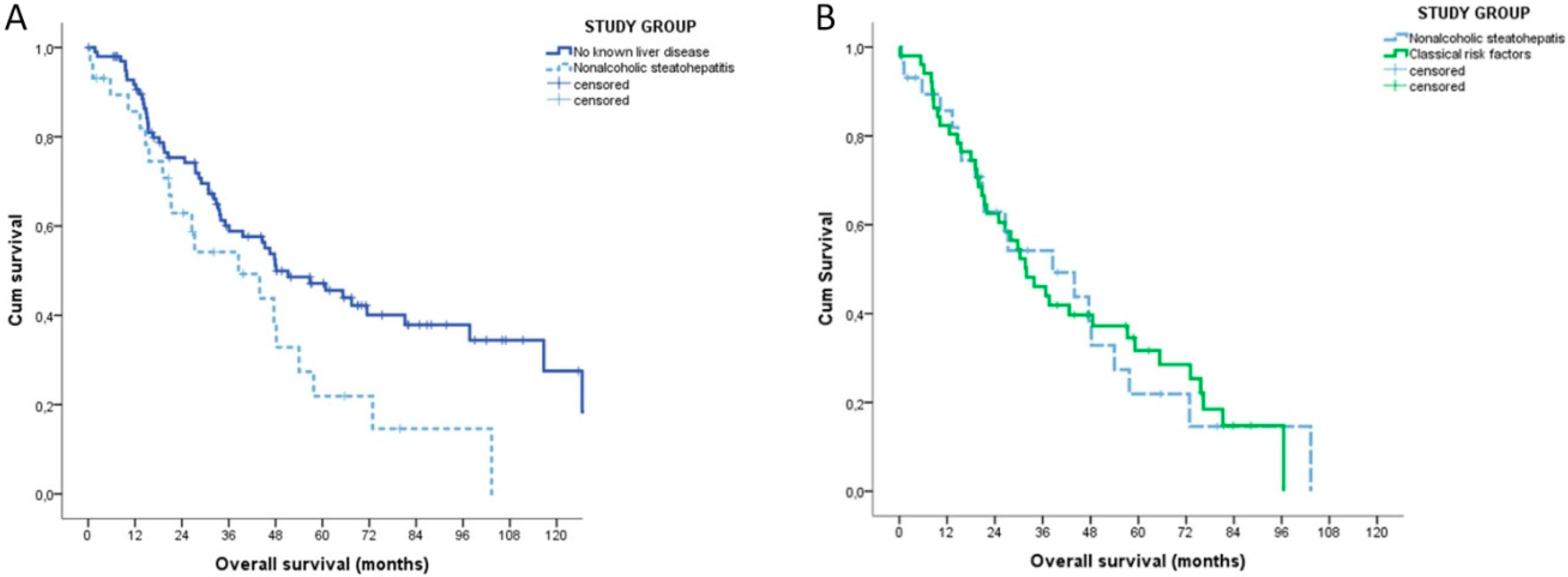 Cancers 12 03182 g002