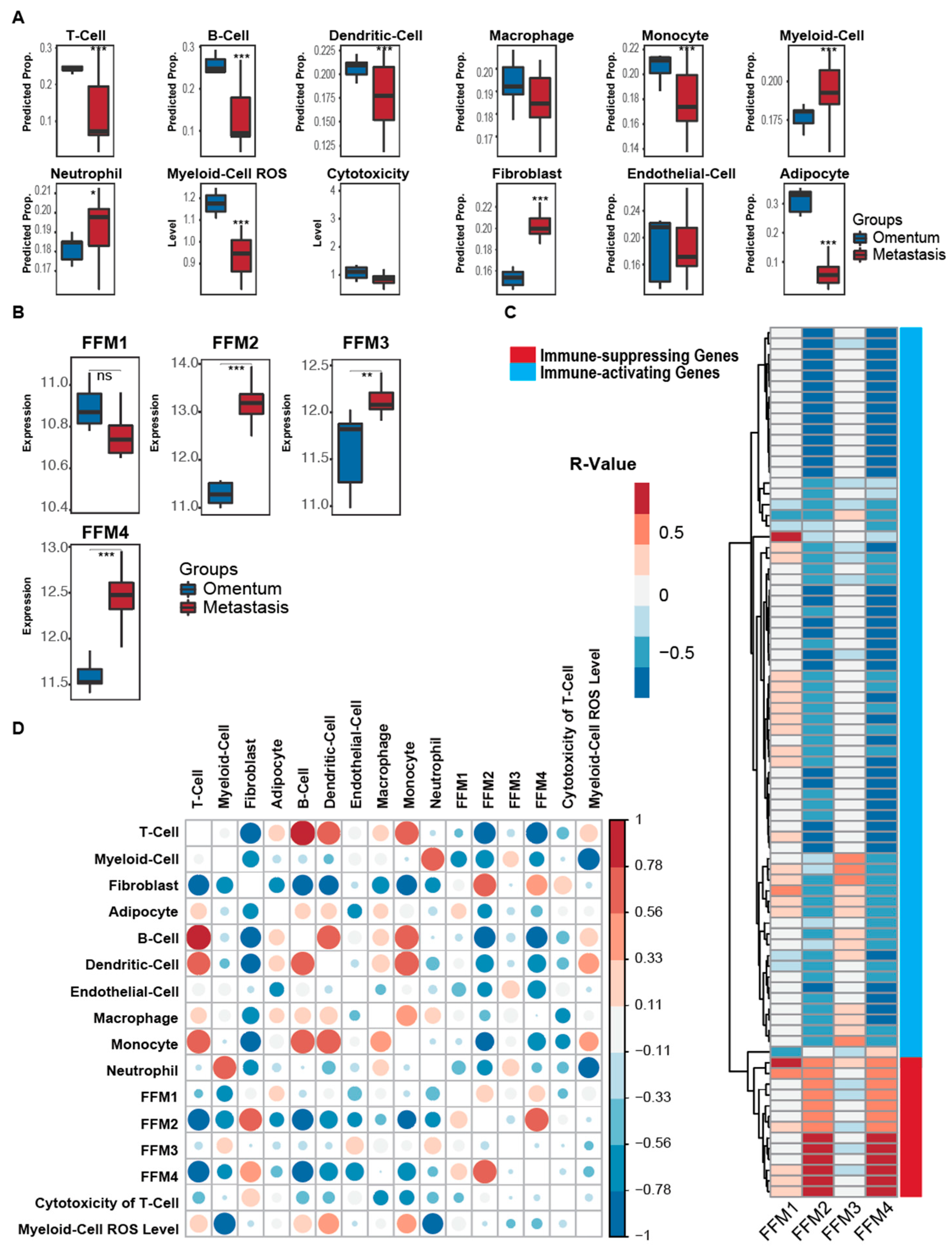 Cancers 12 03184 g003