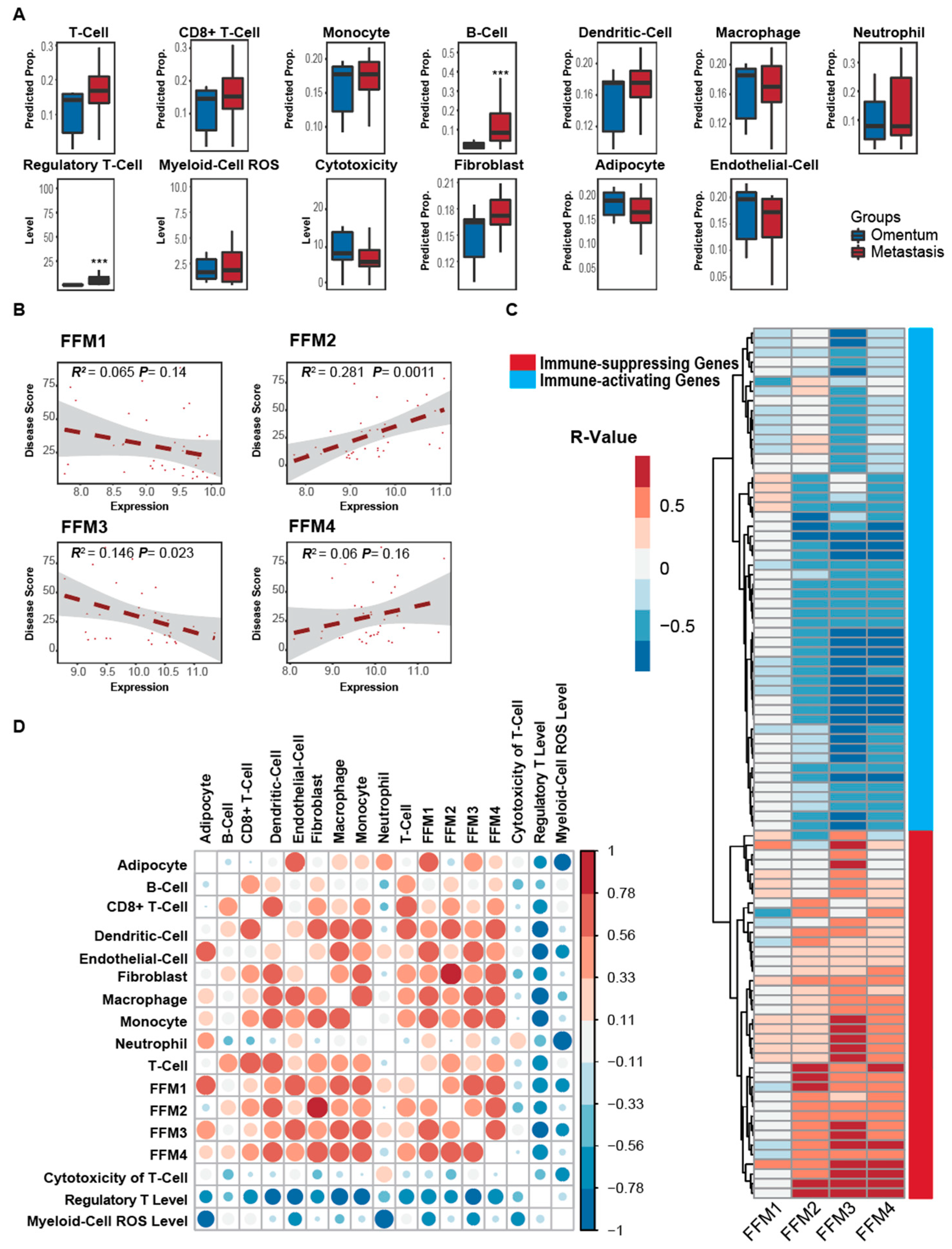 Cancers 12 03184 g004