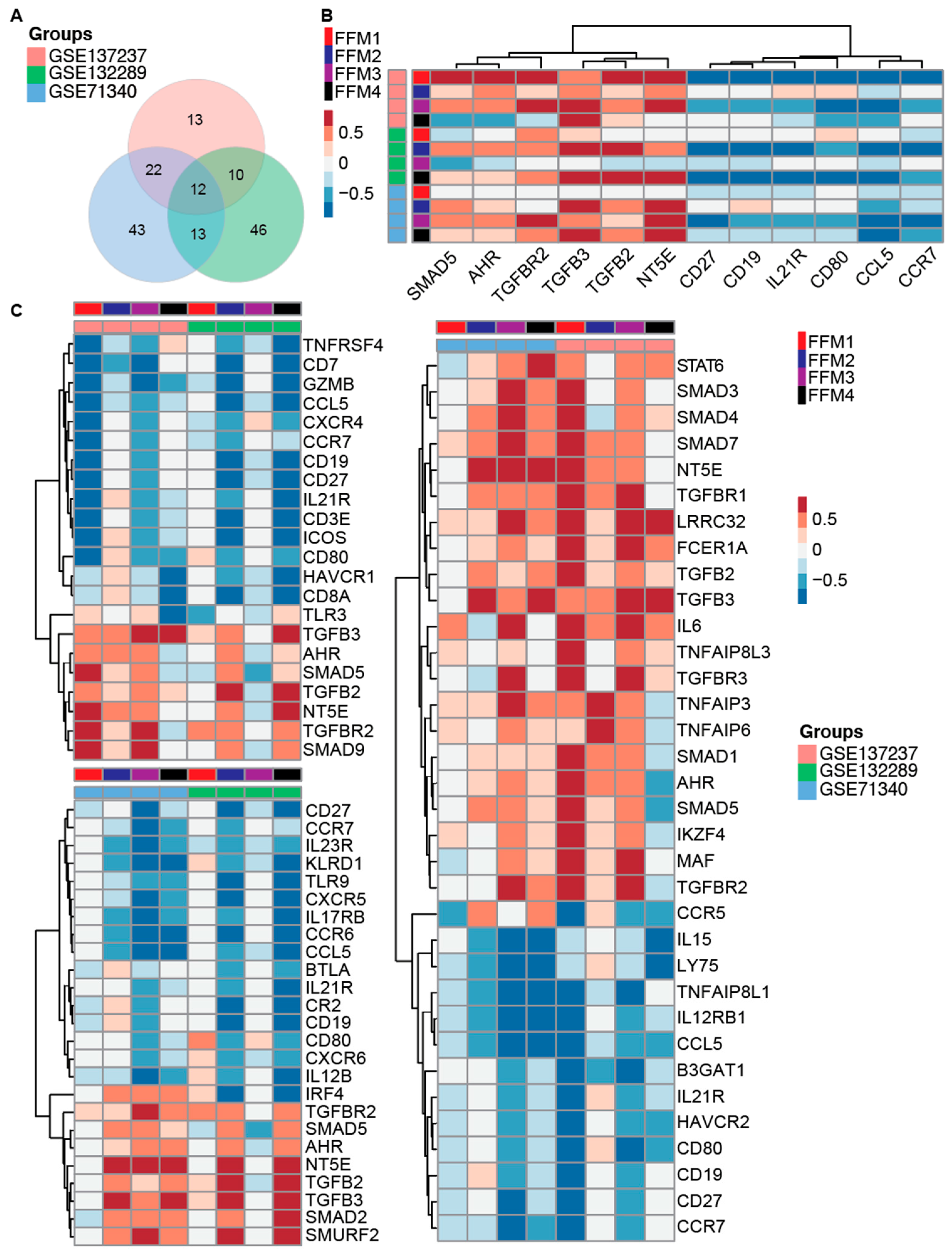 Cancers 12 03184 g005