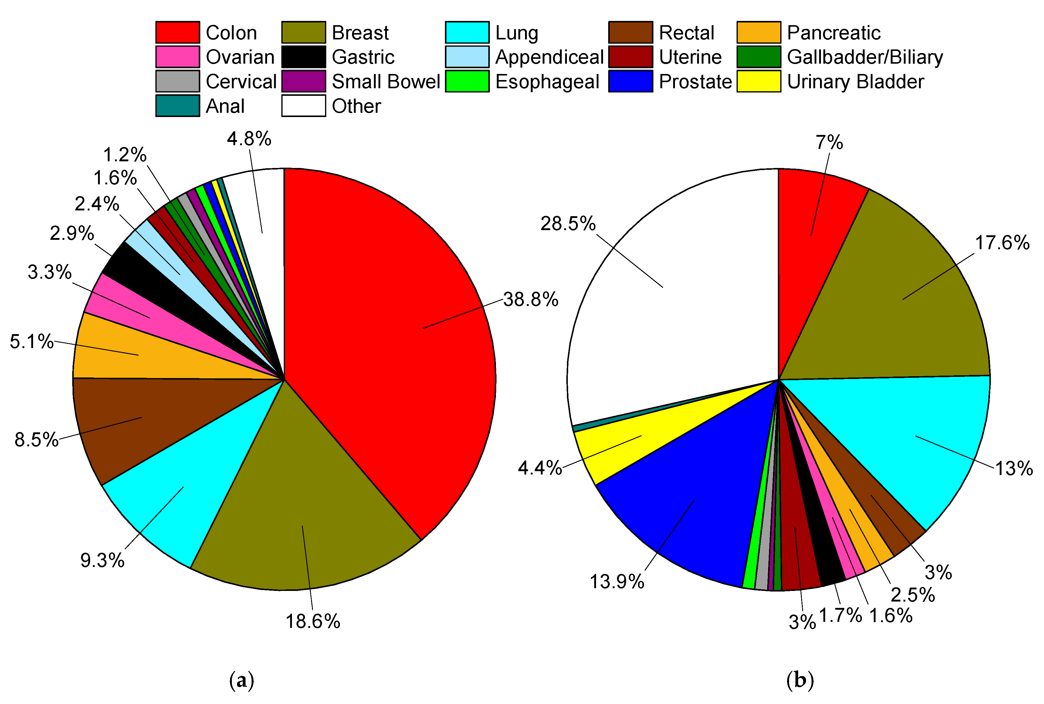 Cancers 12 03193 g002 Cancers 12 03193 g002