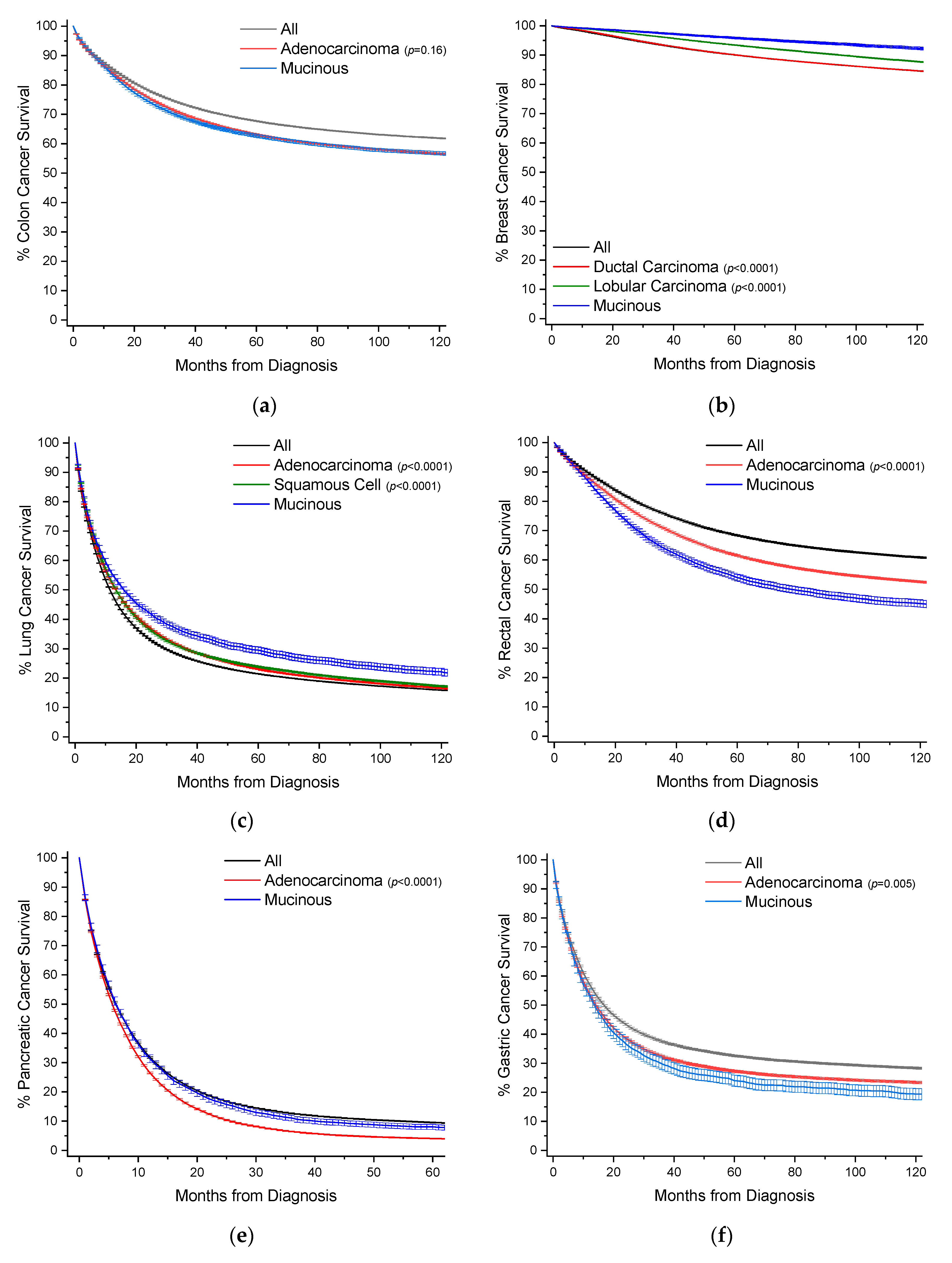Cancers 12 03193 g003a Cancers 12 03193 g003a
