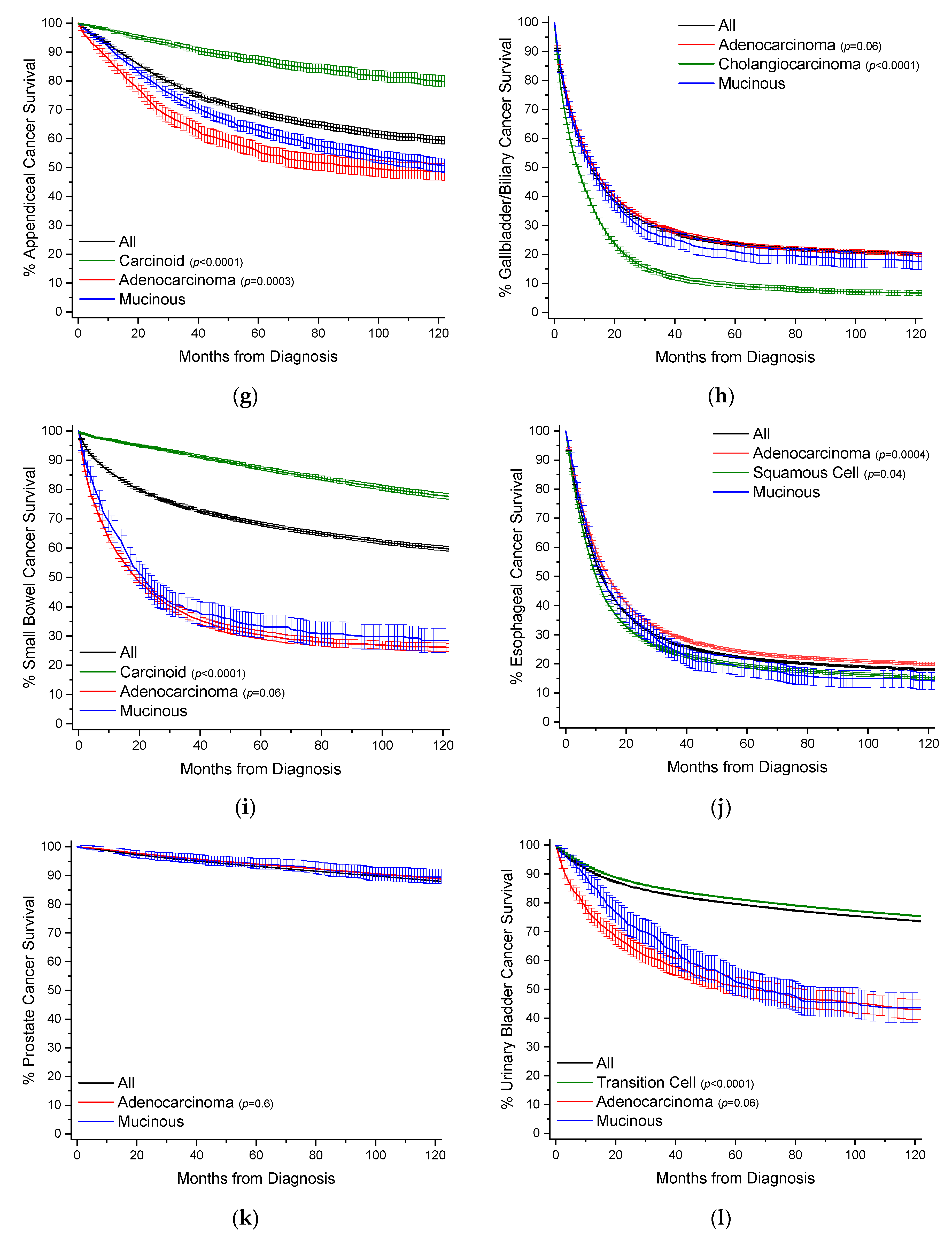 Cancers 12 03193 g003b Cancers 12 03193 g003b